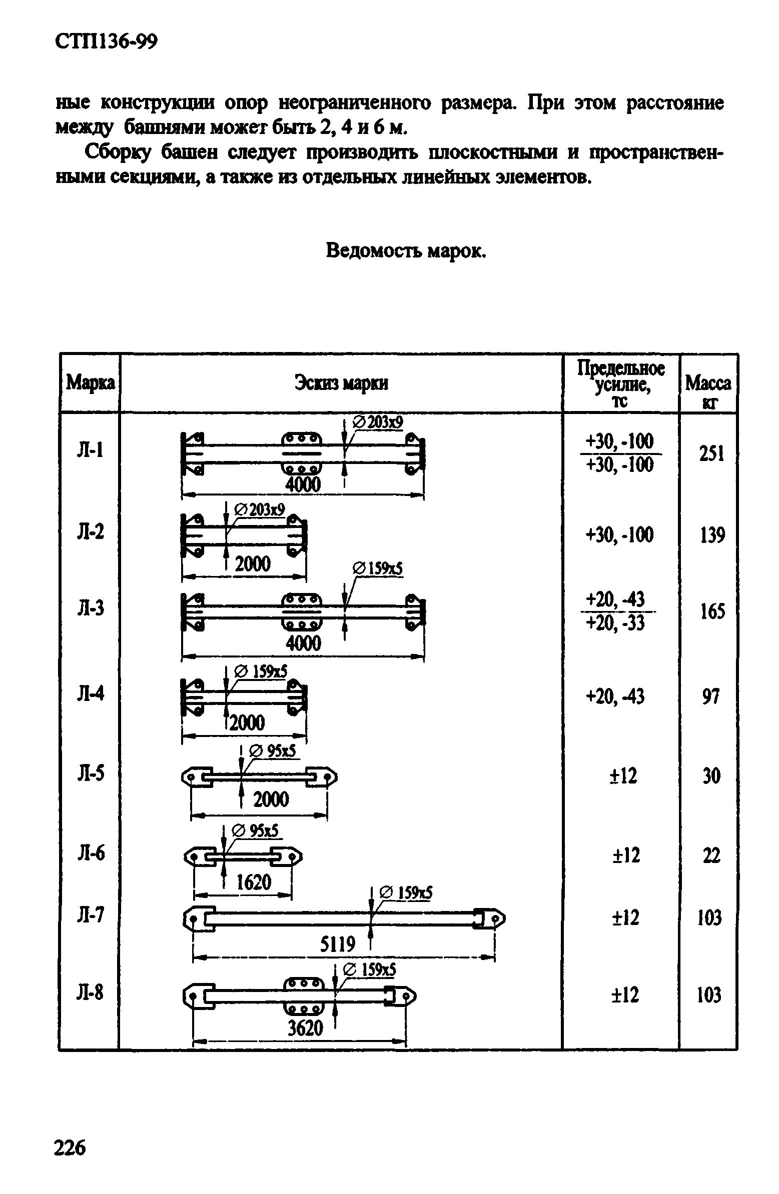 СТП 136-99