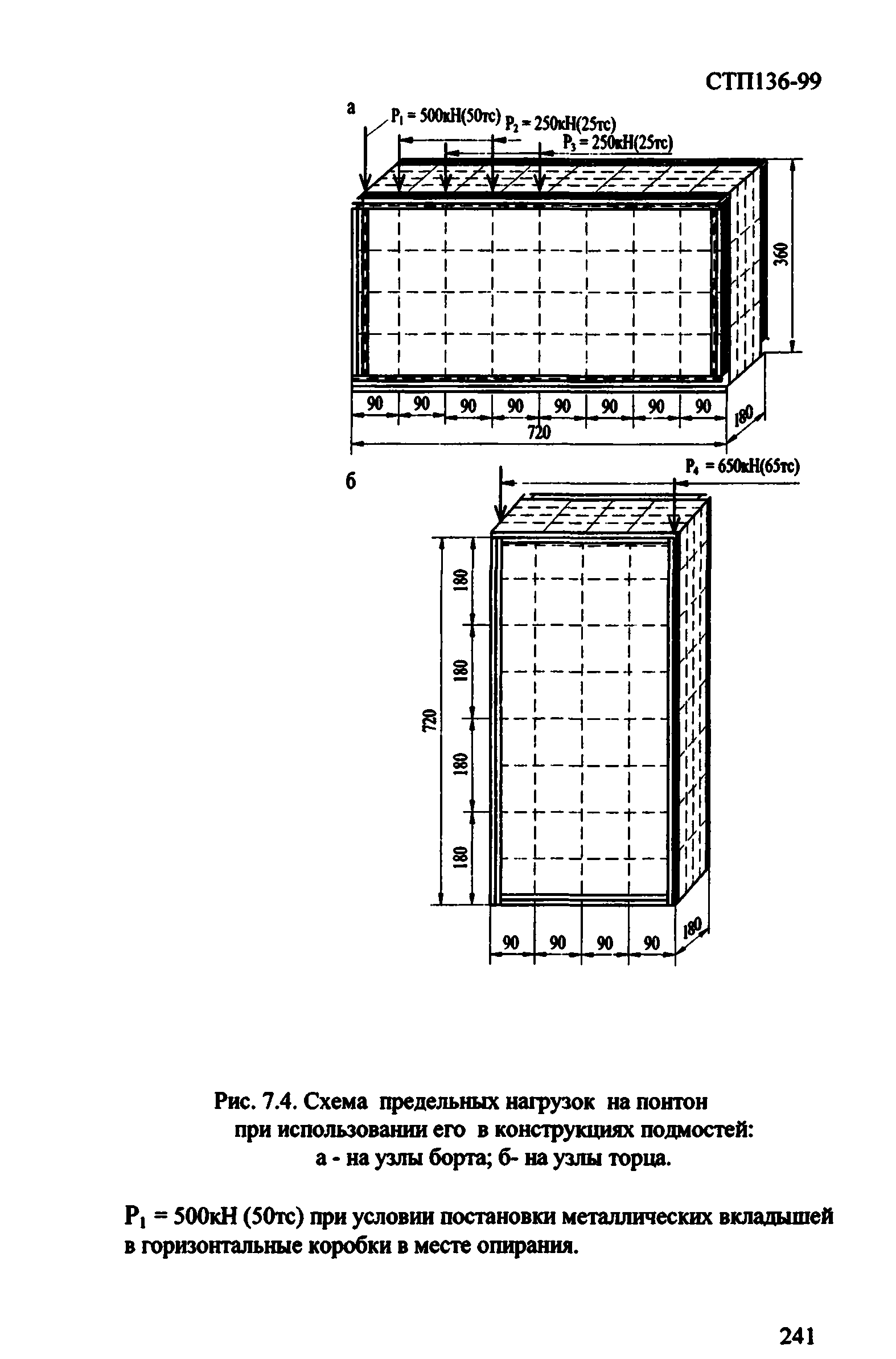 СТП 136-99