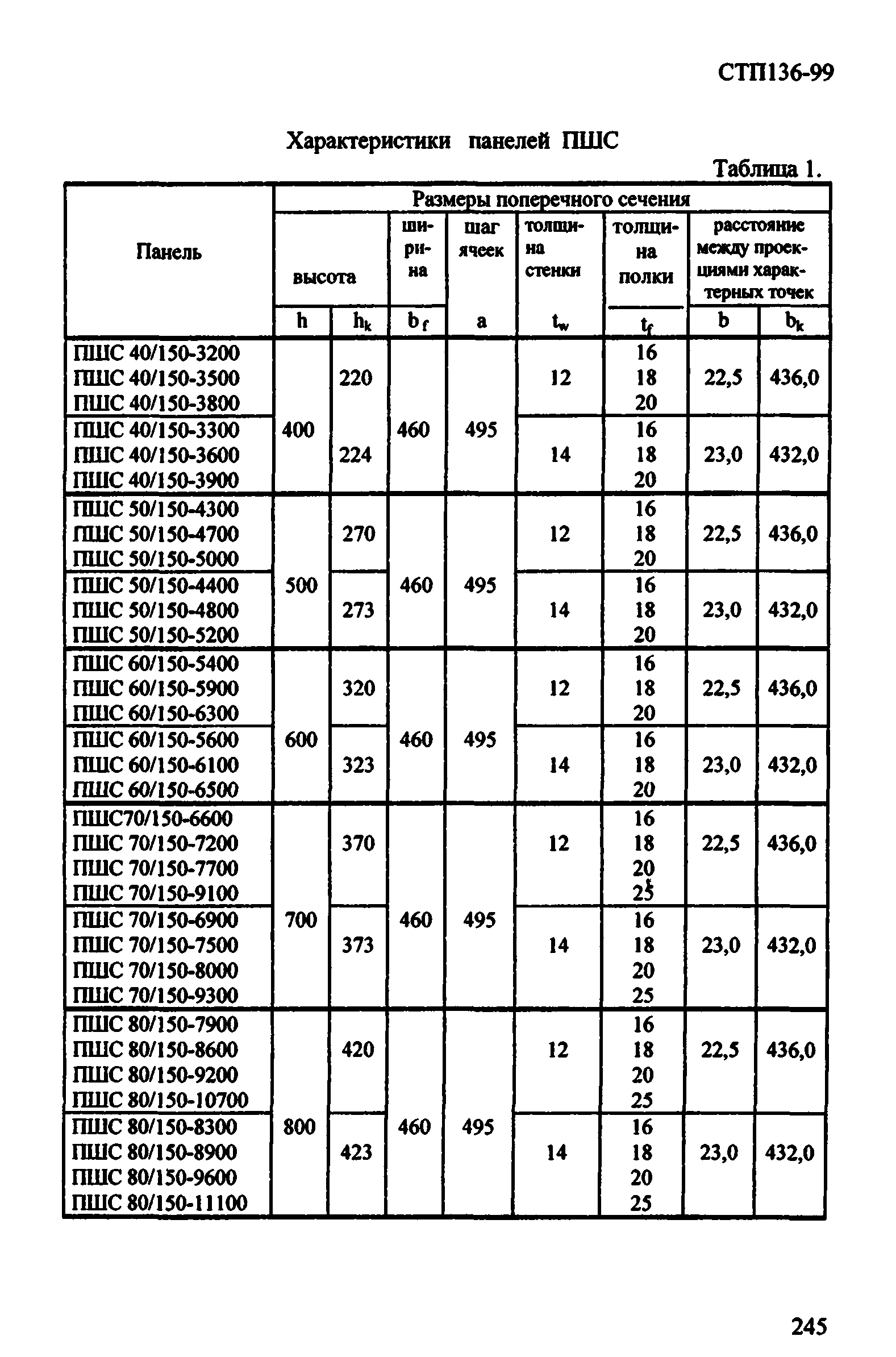 СТП 136-99