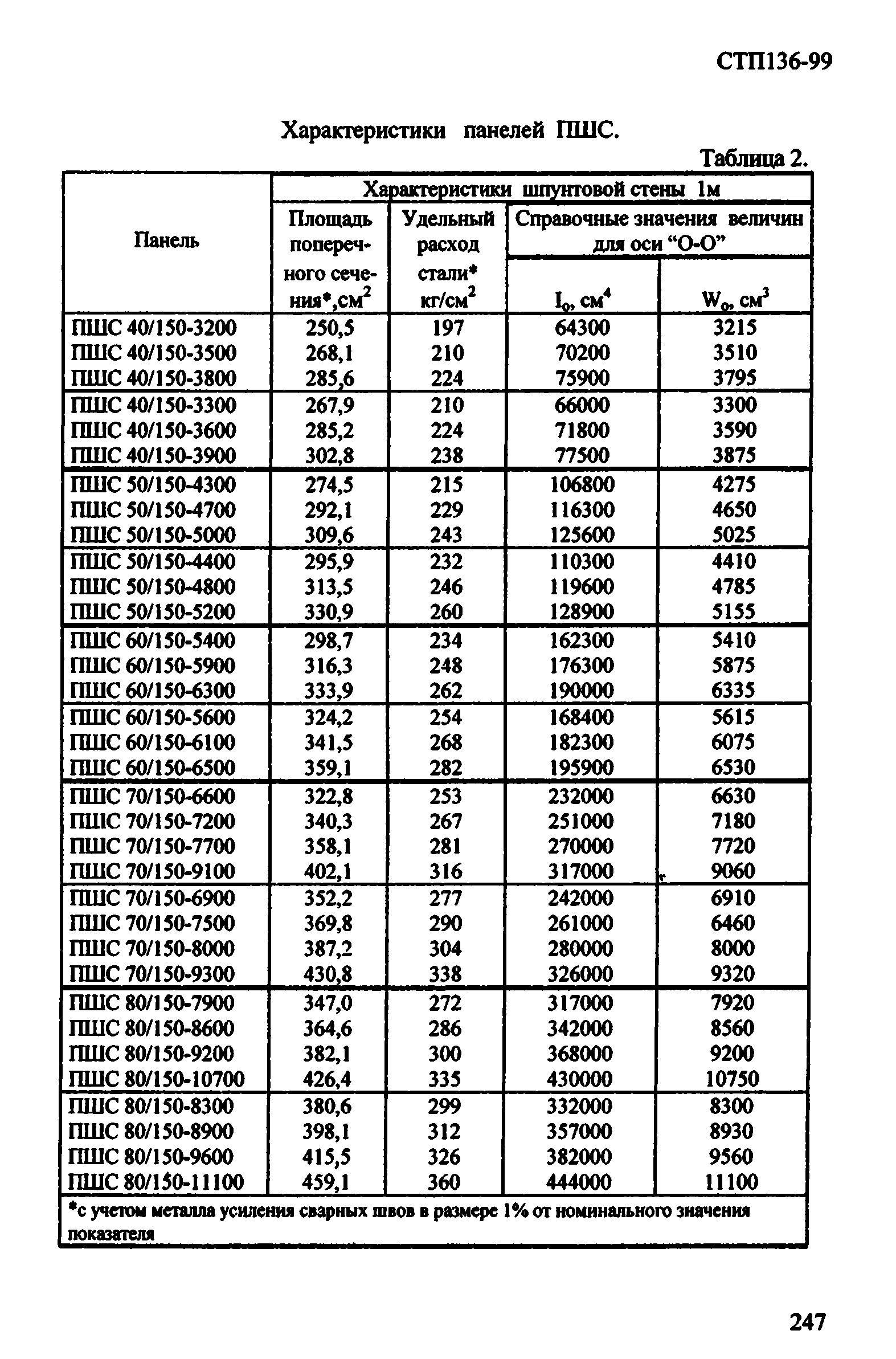 СТП 136-99