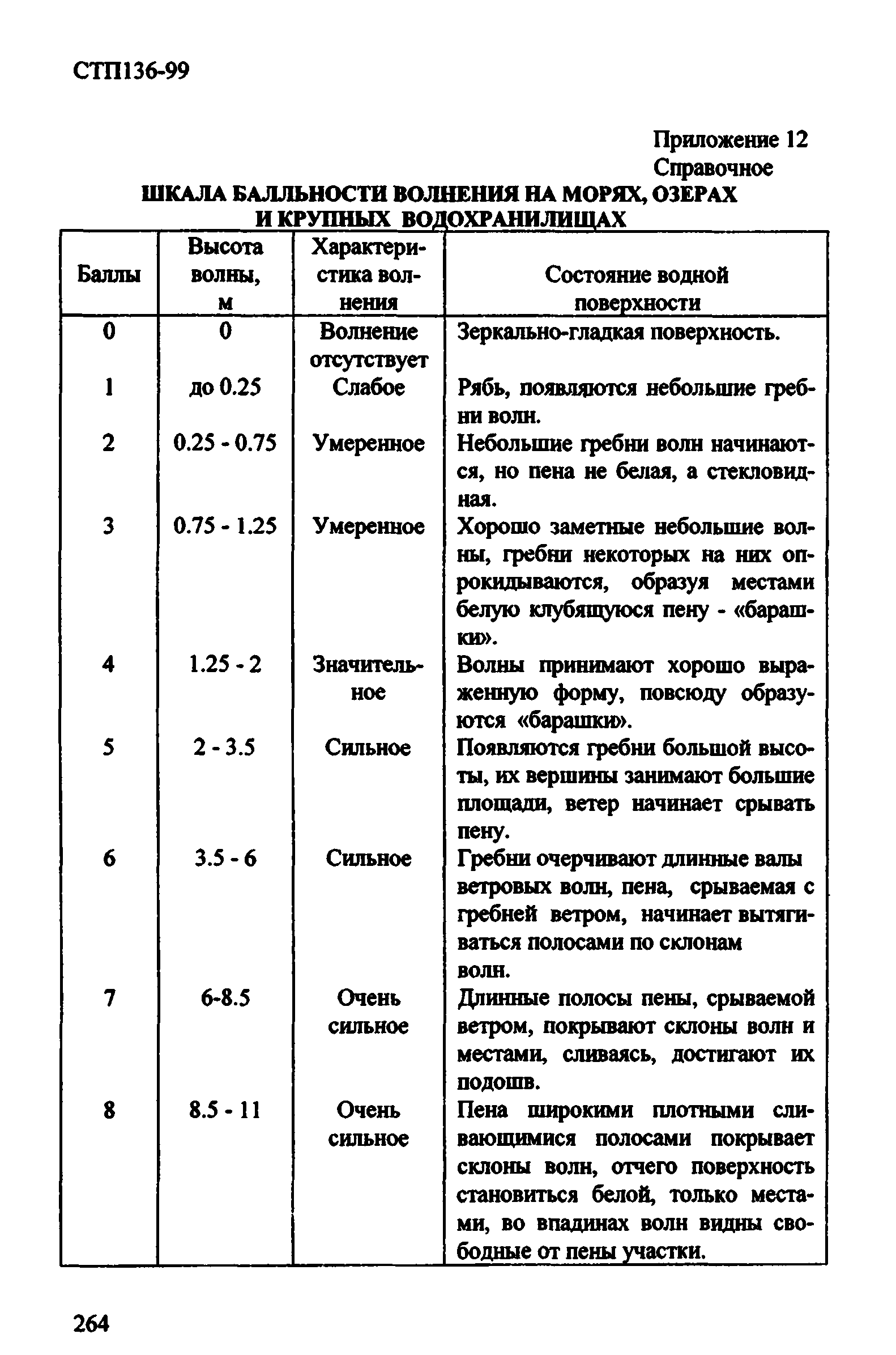 СТП 136-99