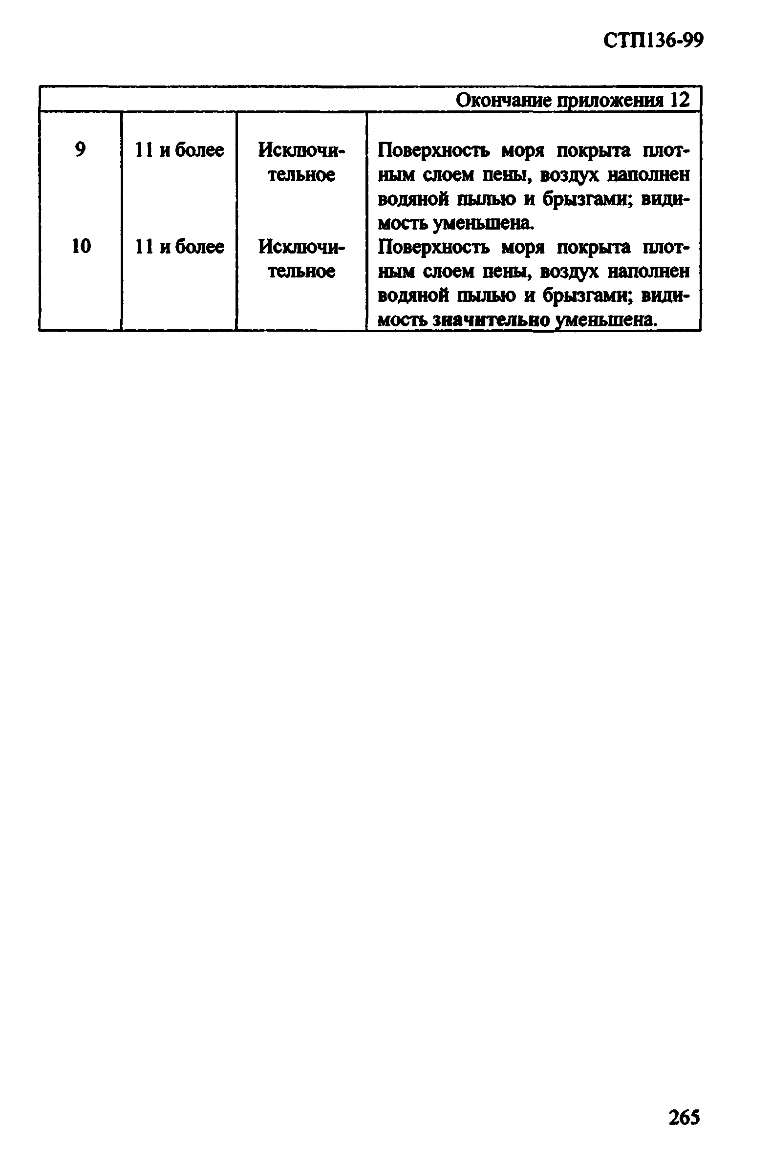 СТП 136-99