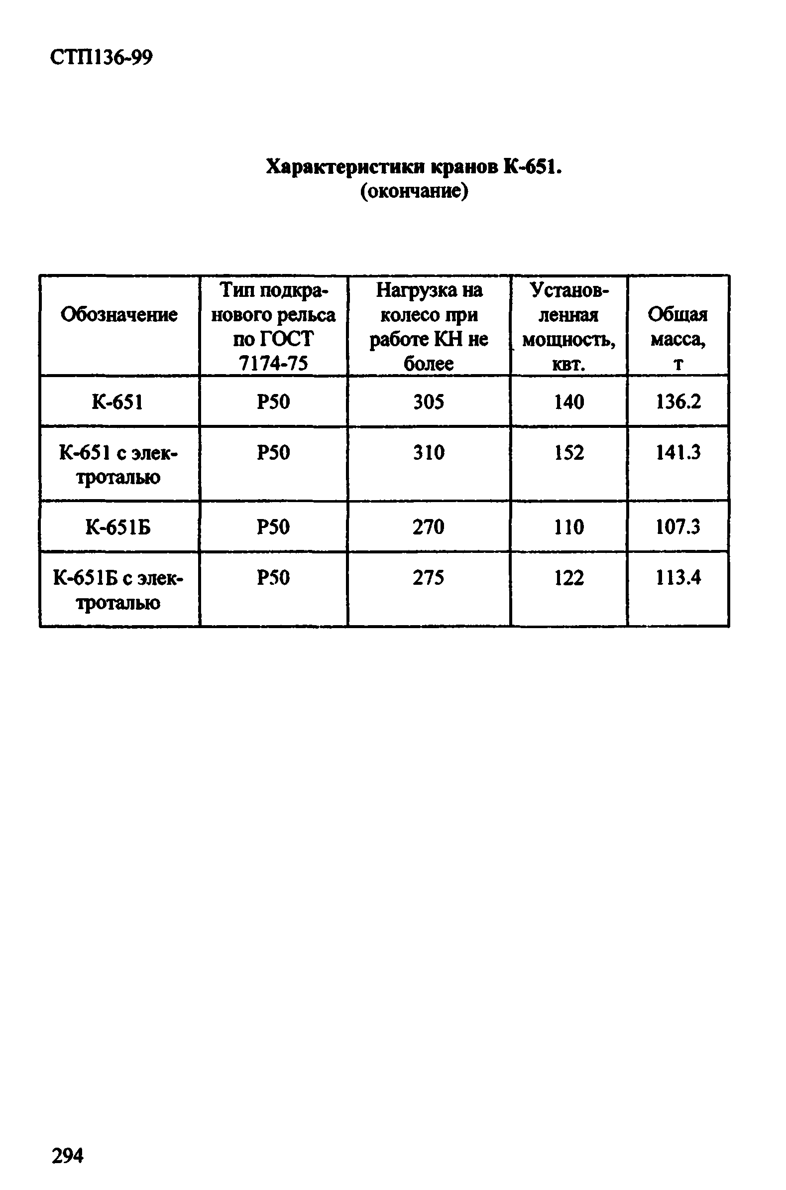 СТП 136-99