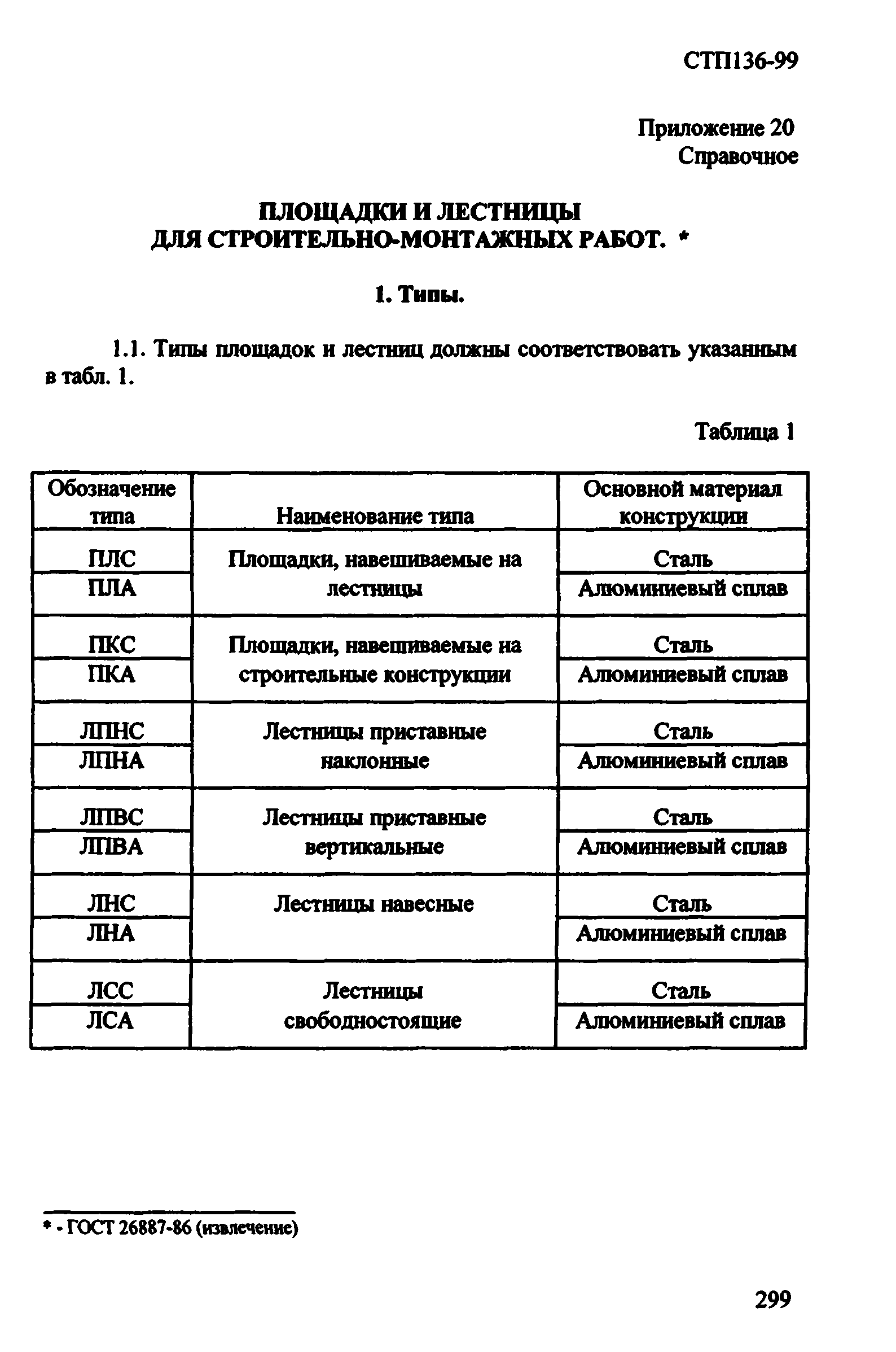 СТП 136-99