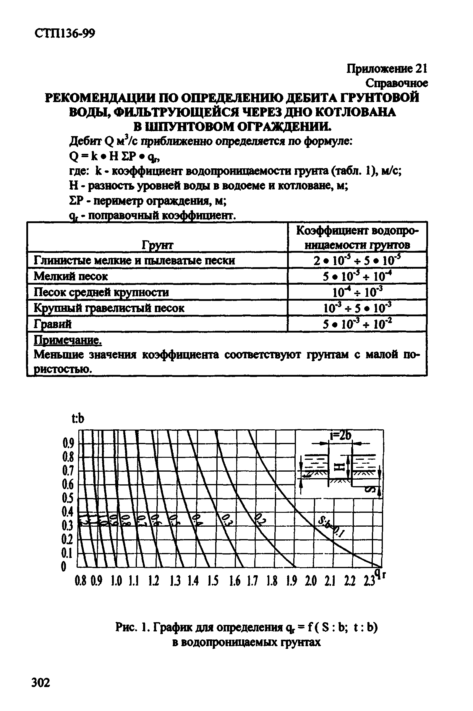 СТП 136-99