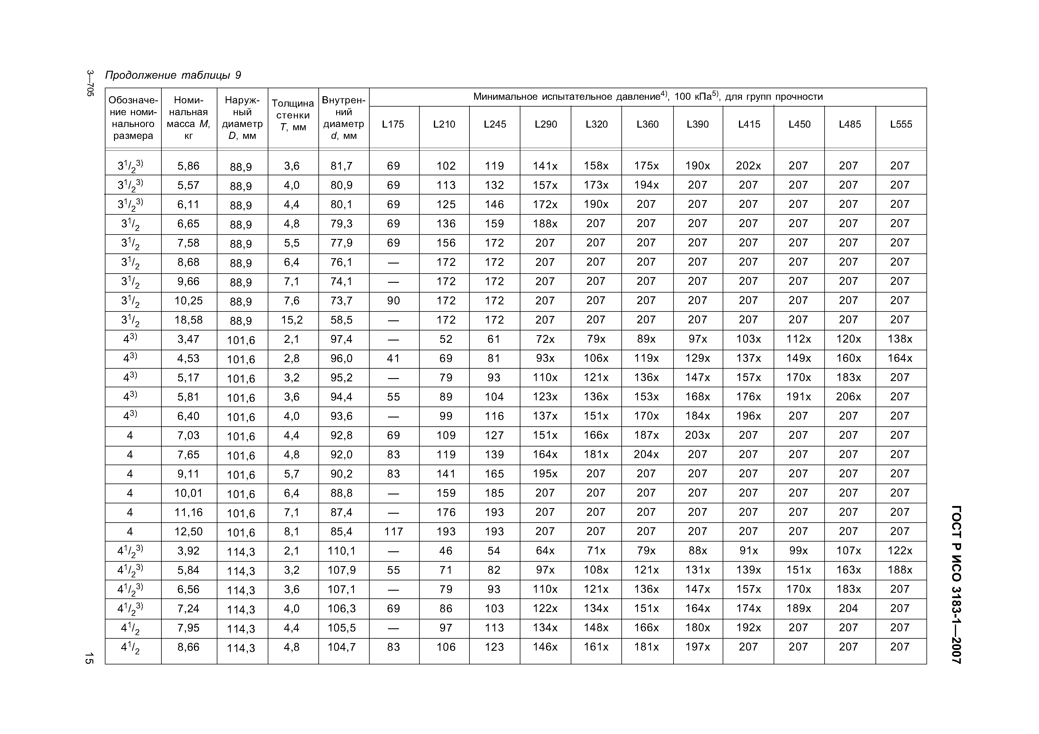 ГОСТ Р ИСО 3183-1-2007