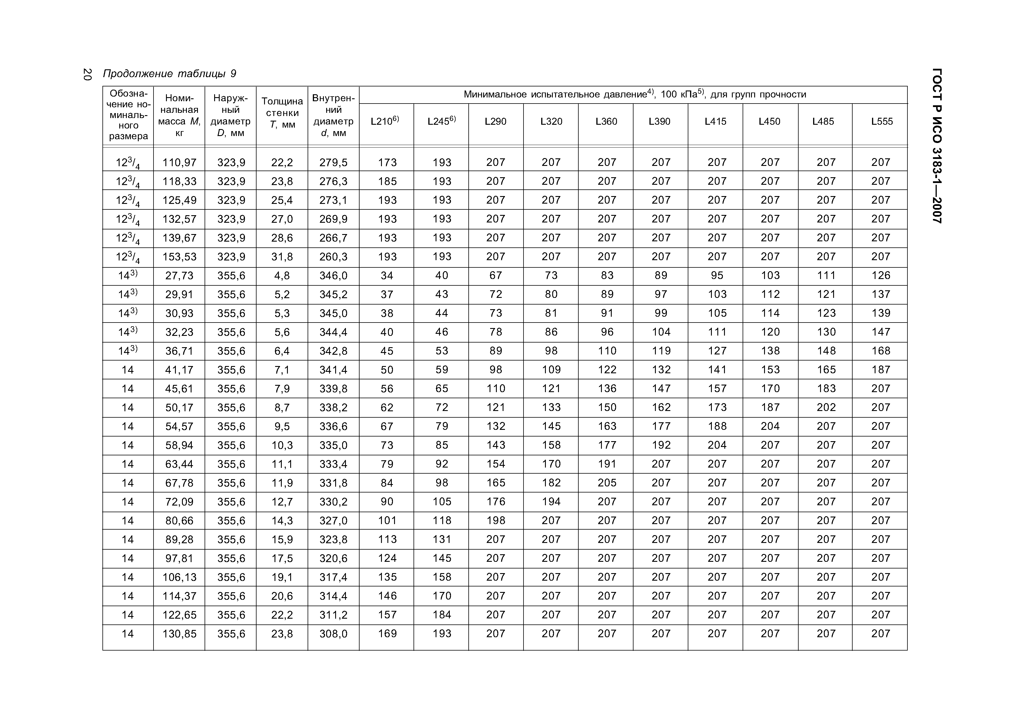 ГОСТ Р ИСО 3183-1-2007