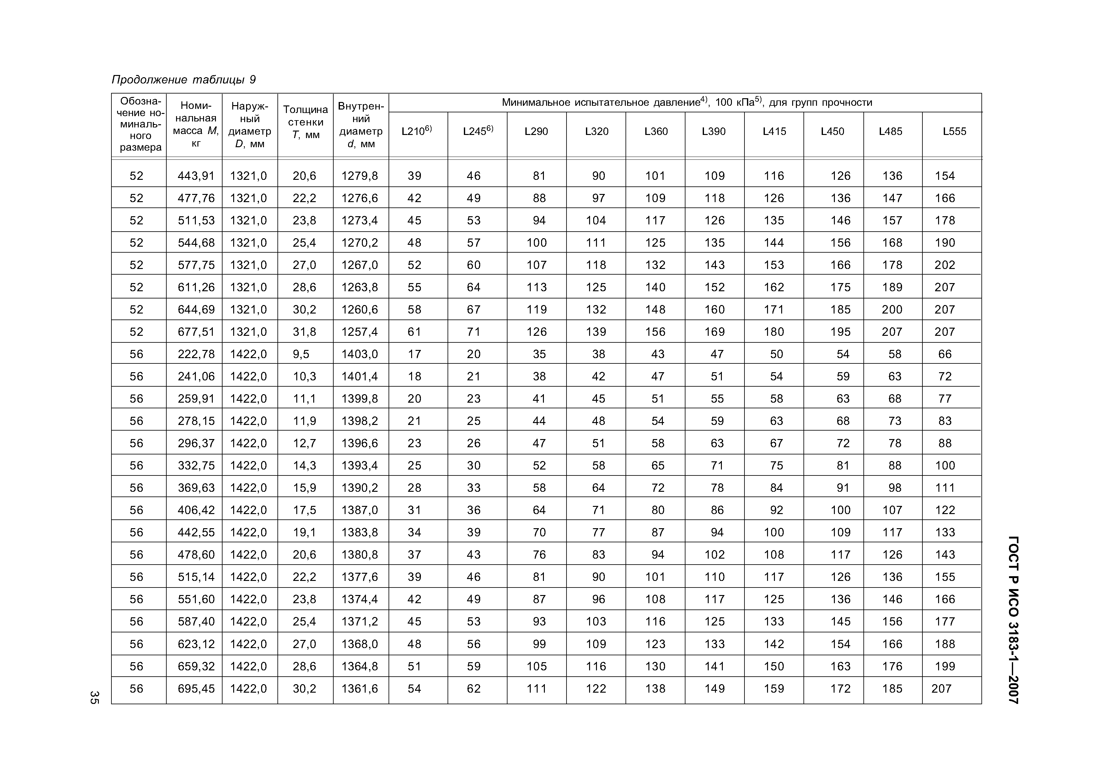 ГОСТ Р ИСО 3183-1-2007