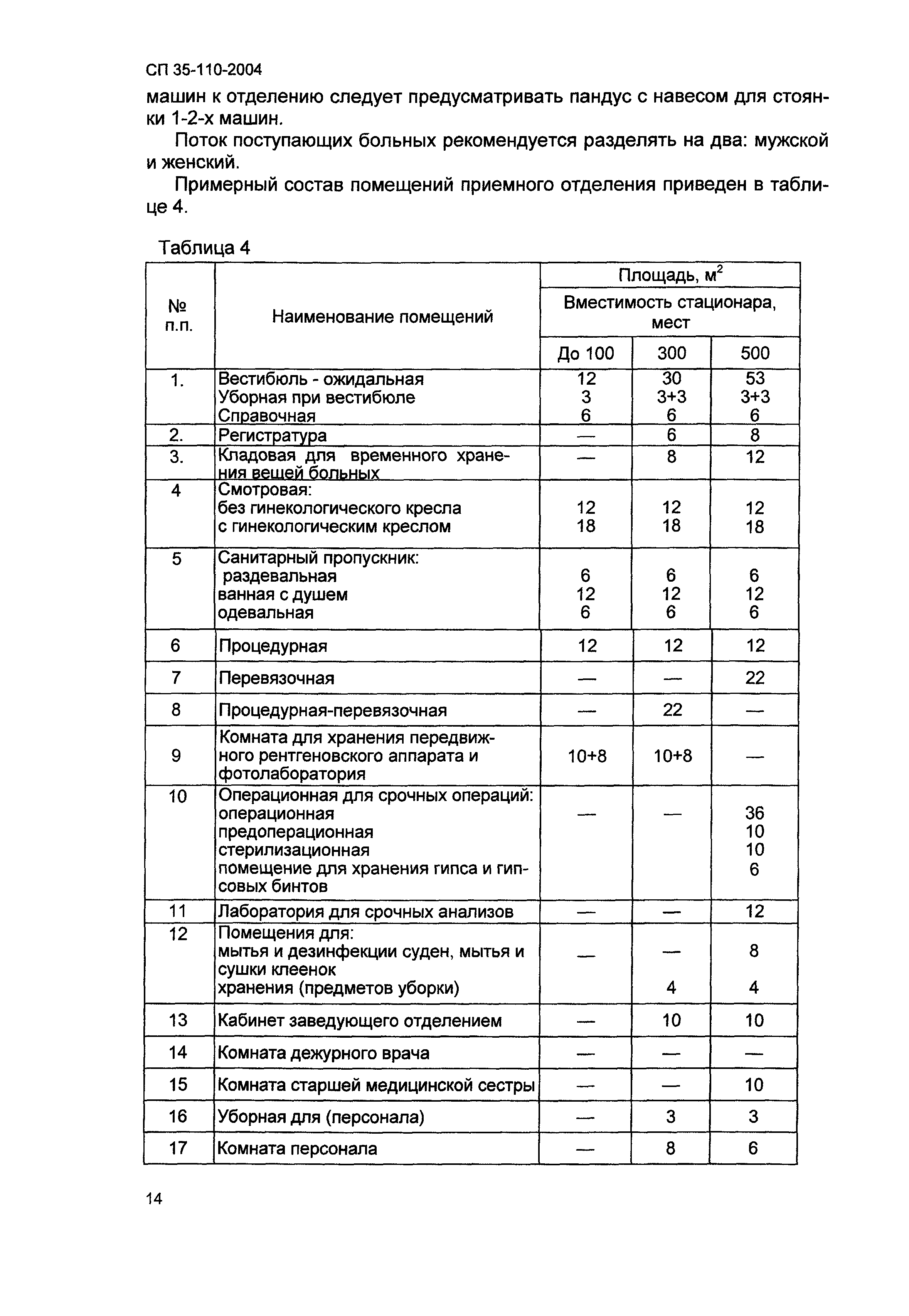 СП 35-110-2004