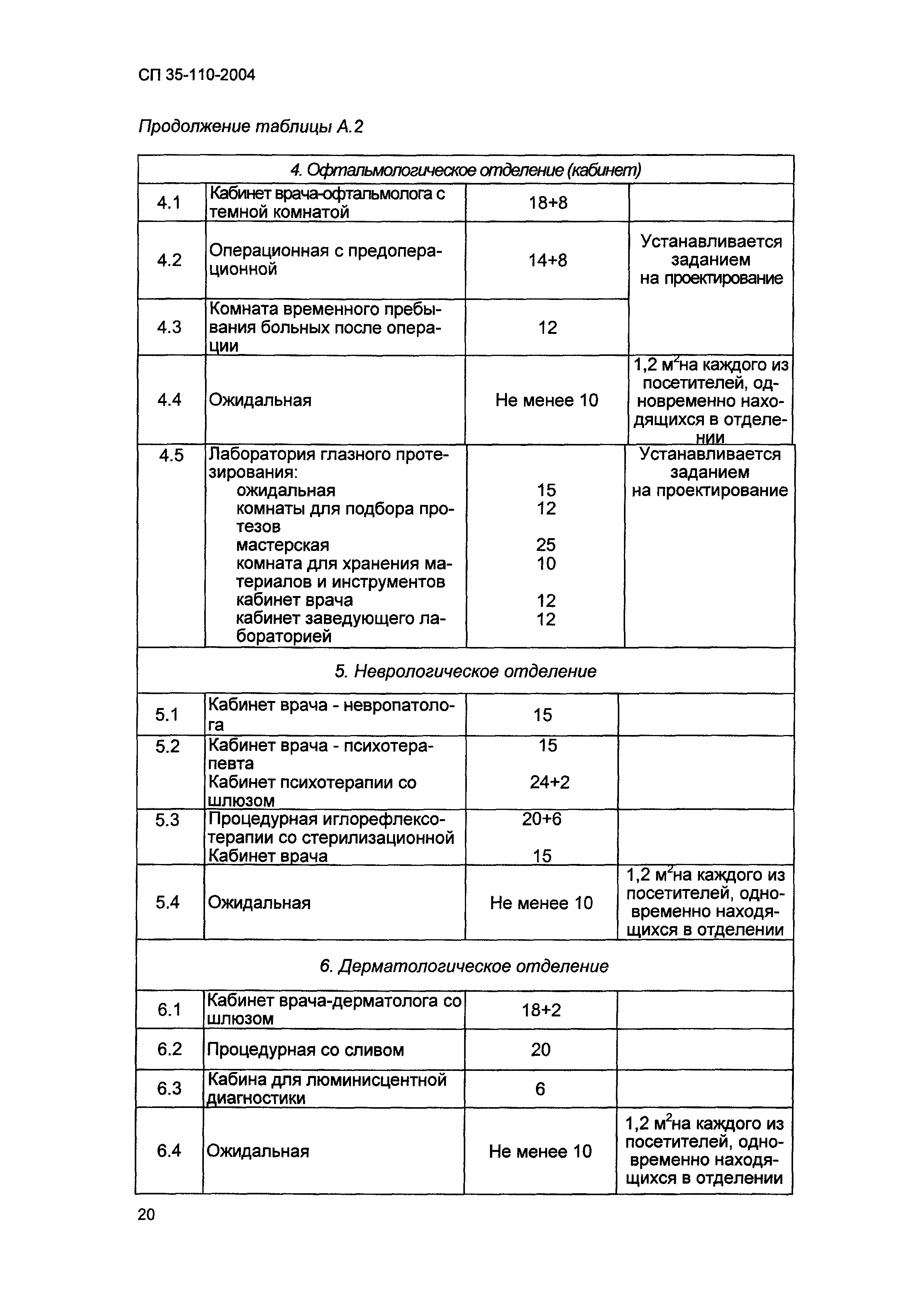 СП 35-110-2004