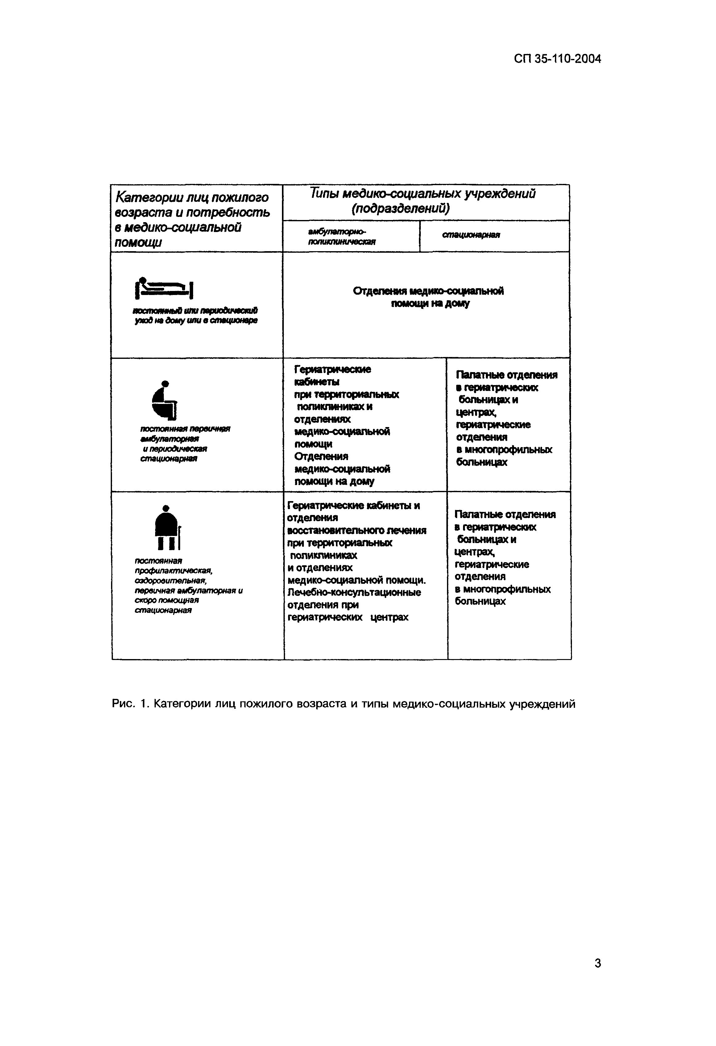 Скачать СП 35-110-2004 Отделения гериатрического обслуживания населения по  месту жительства