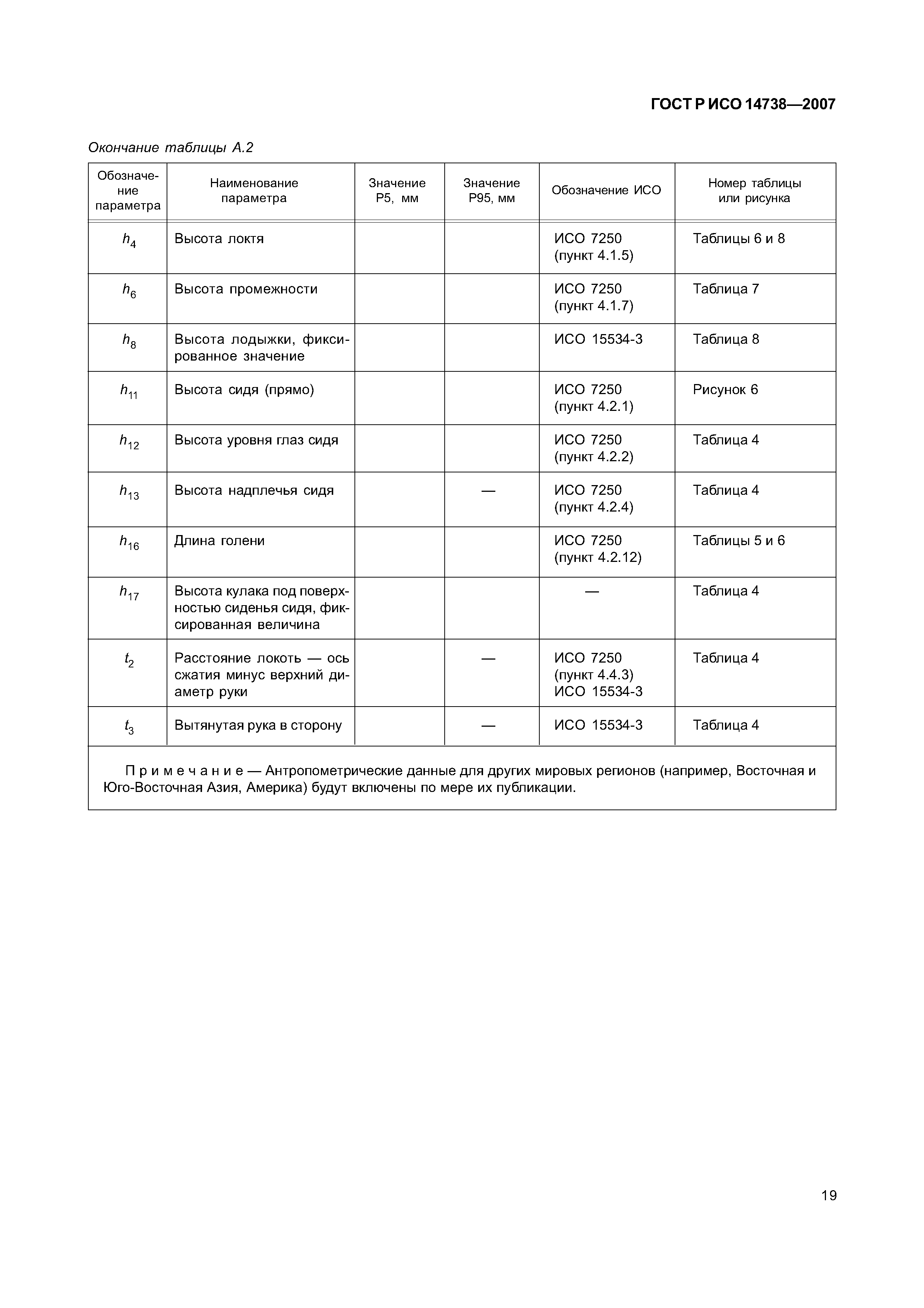 ГОСТ Р ИСО 14738-2007