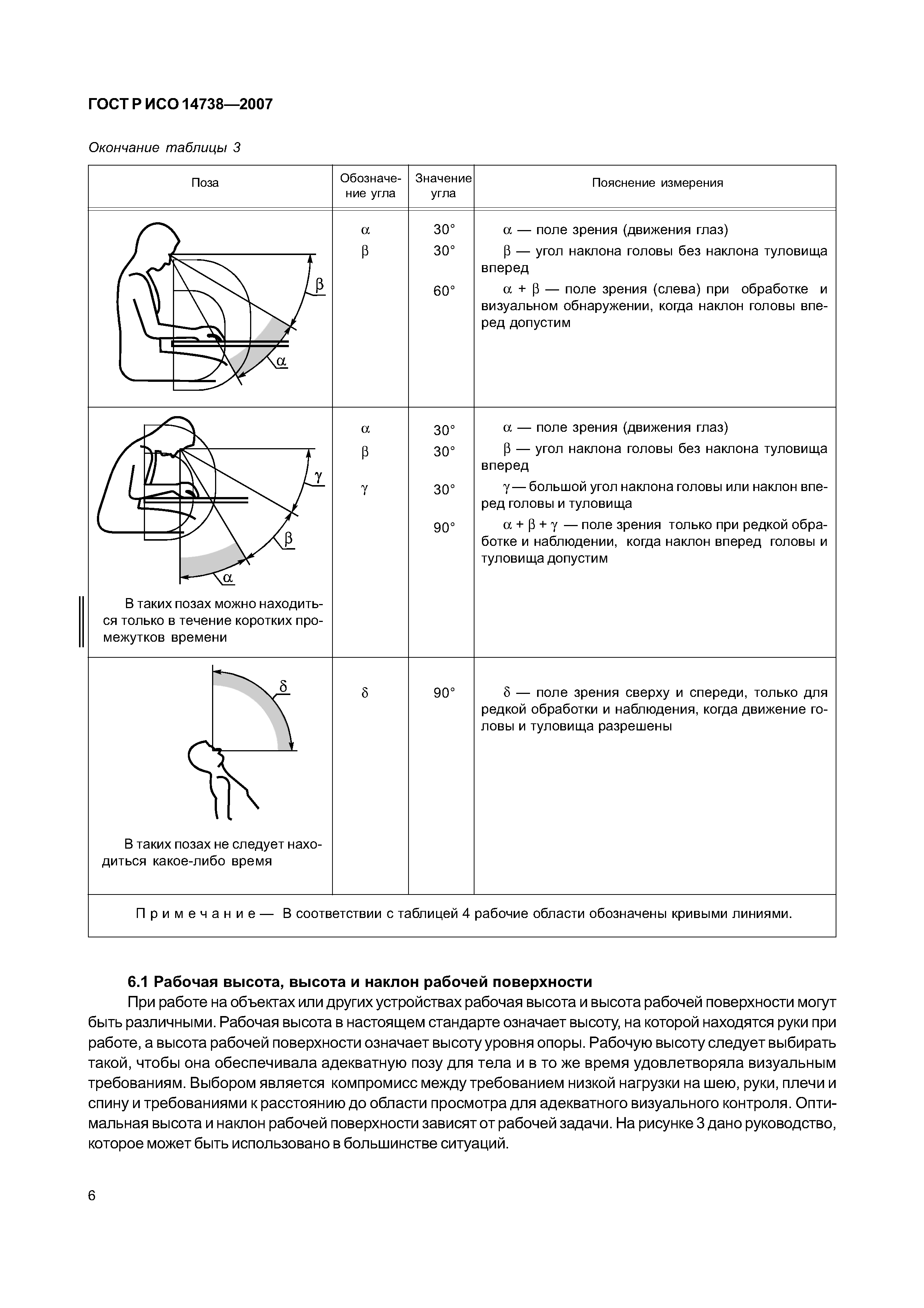 ГОСТ Р ИСО 14738-2007