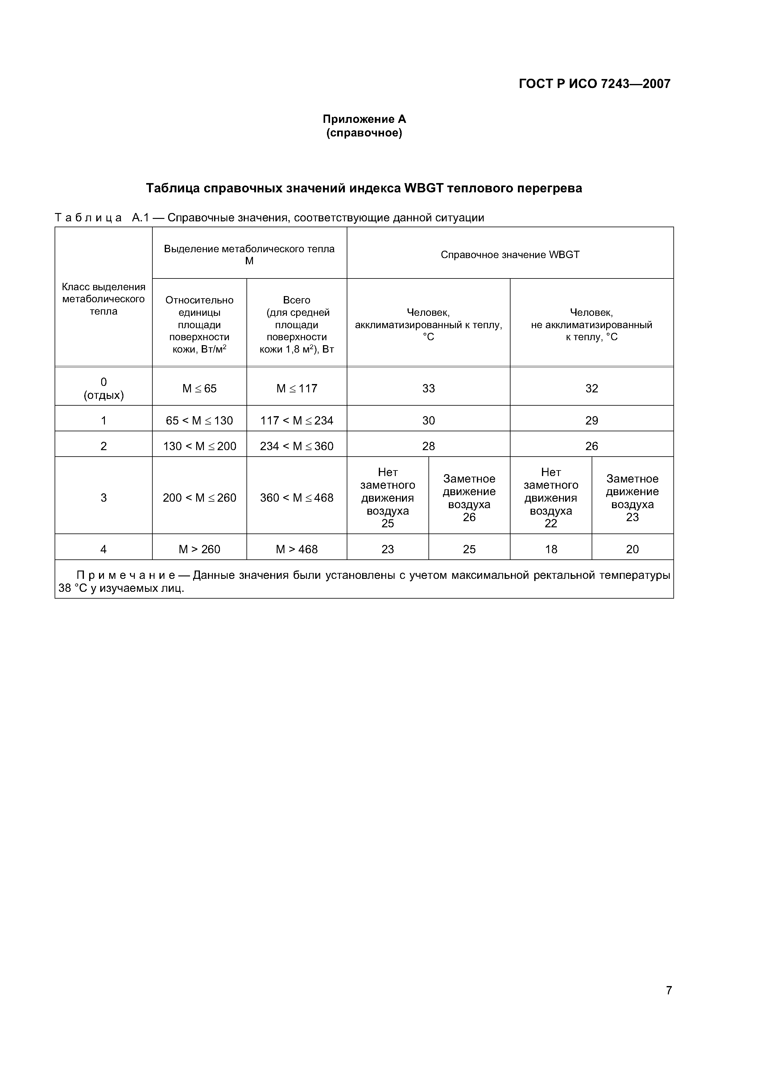 ГОСТ Р ИСО 7243-2007