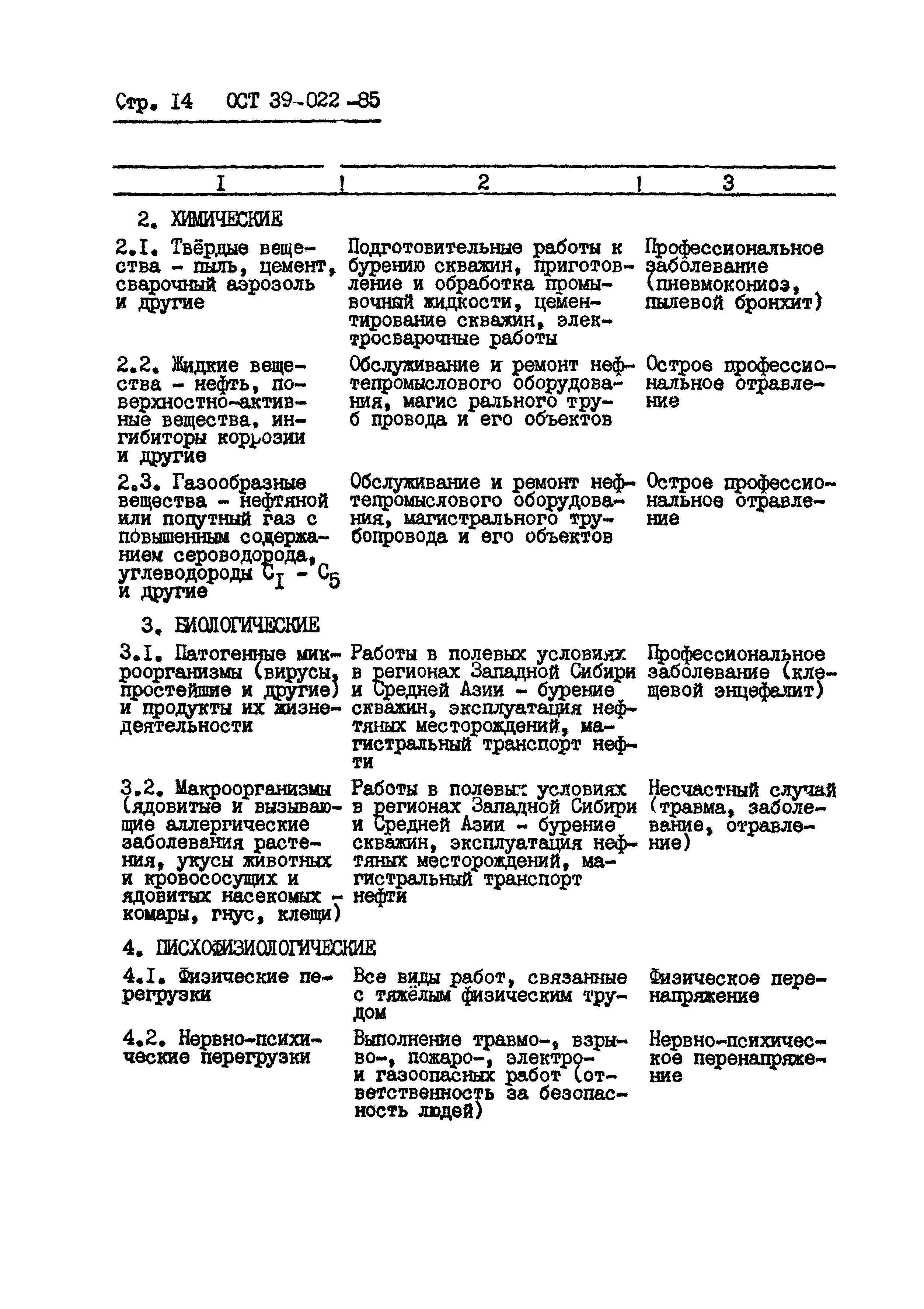 Скачать ОСТ 39-022-85 Система стандартов безопасности труда нефтяной  промышленности. Опасные и вредные производственные факторы на объектах  нефтяной промышленности. Классификация
