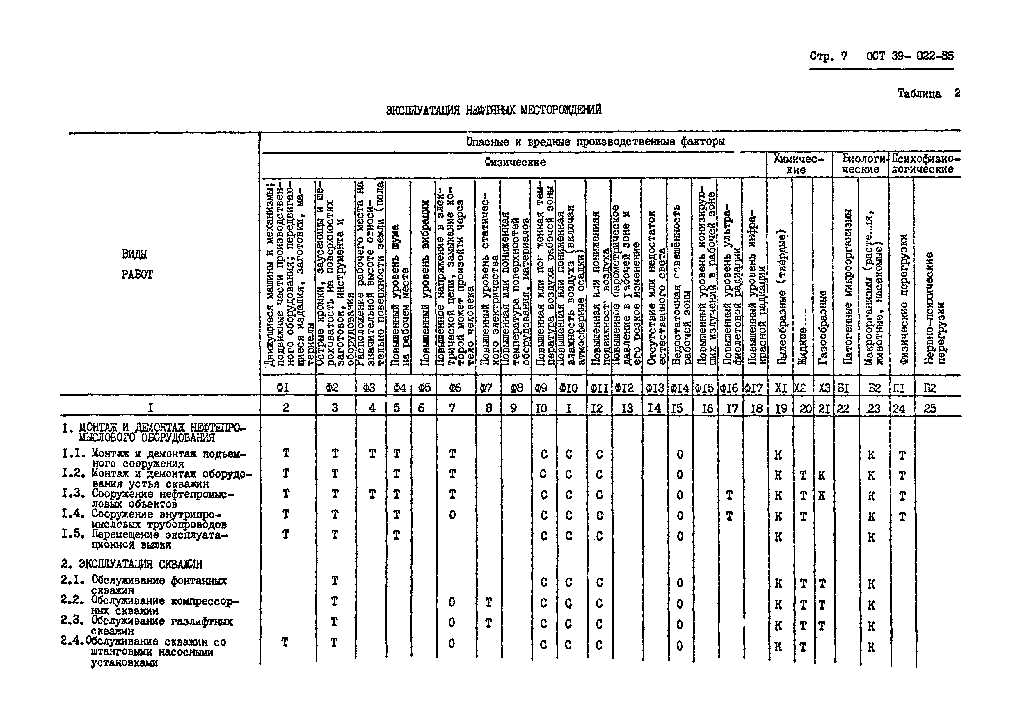 ОСТ 39-022-85