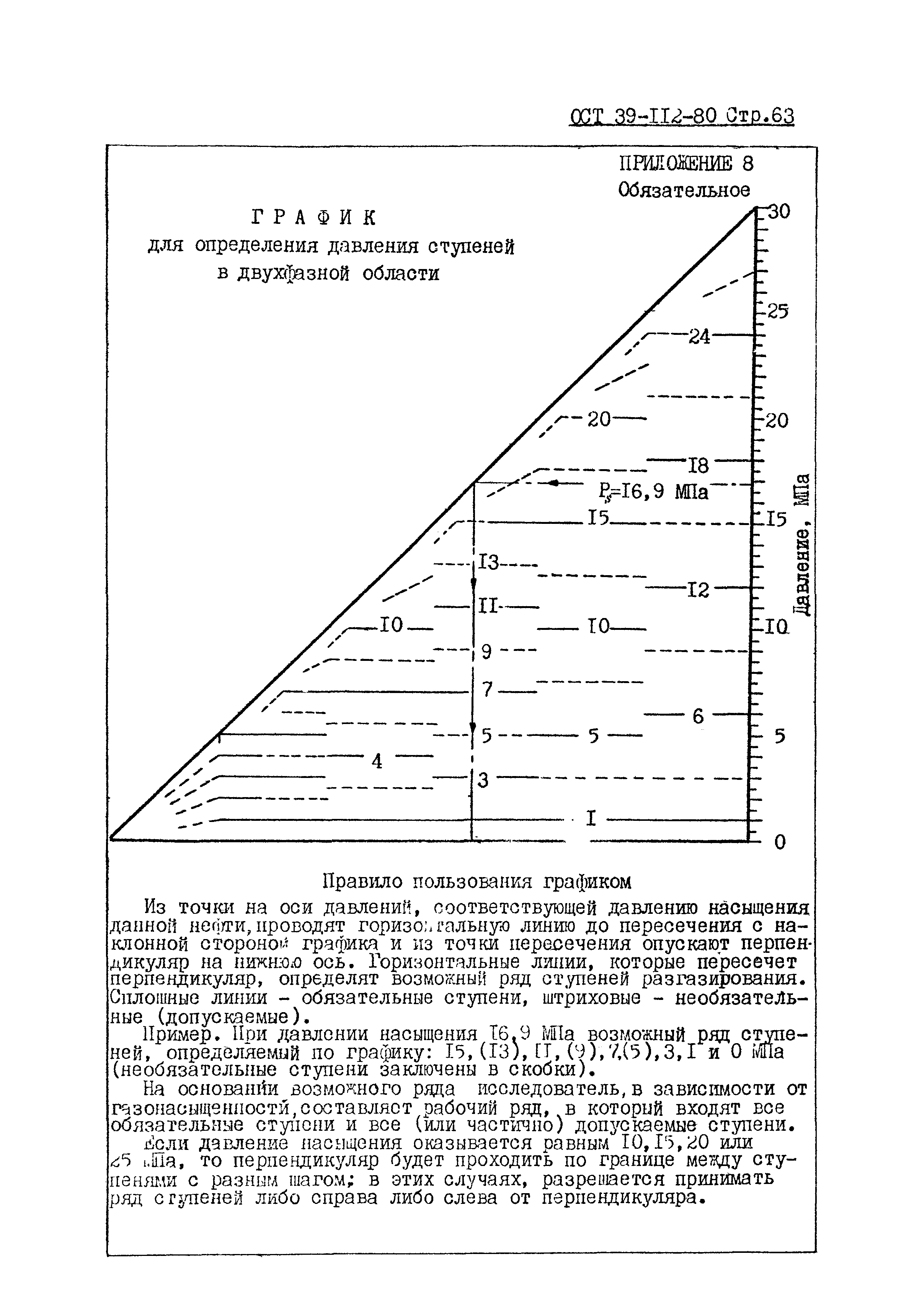 ОСТ 39-112-80