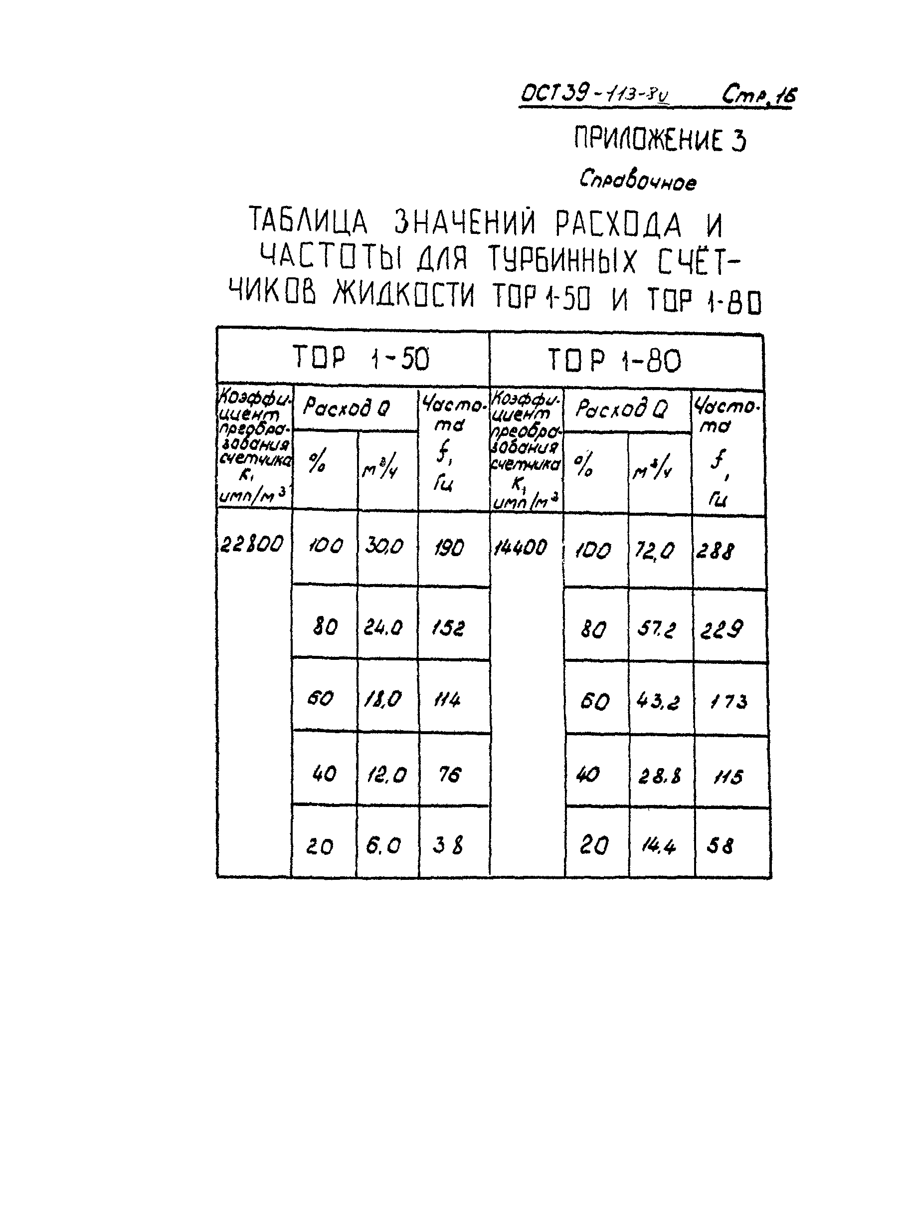 ОСТ 39-113-80