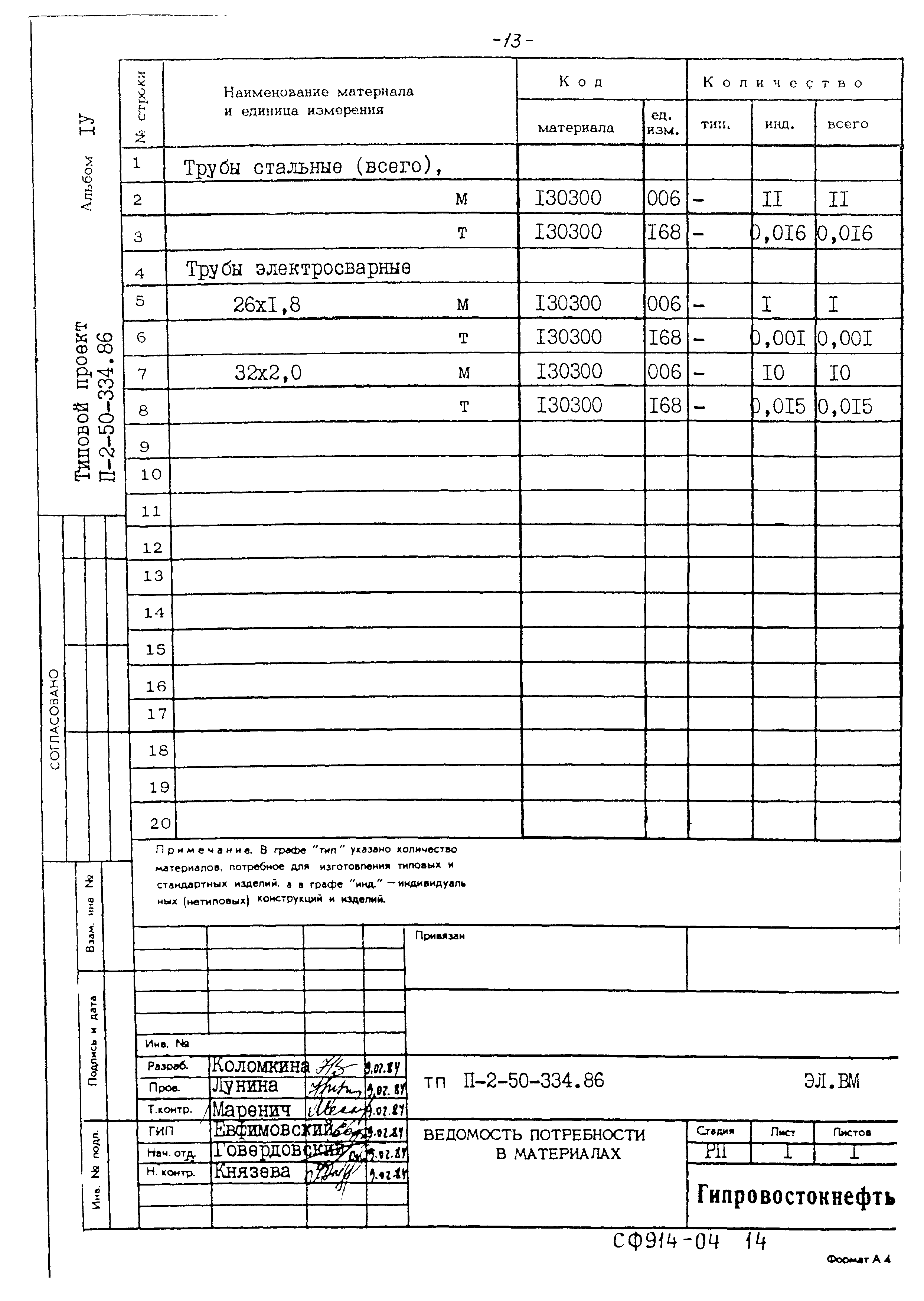 Типовой проект П-2-50-334.86