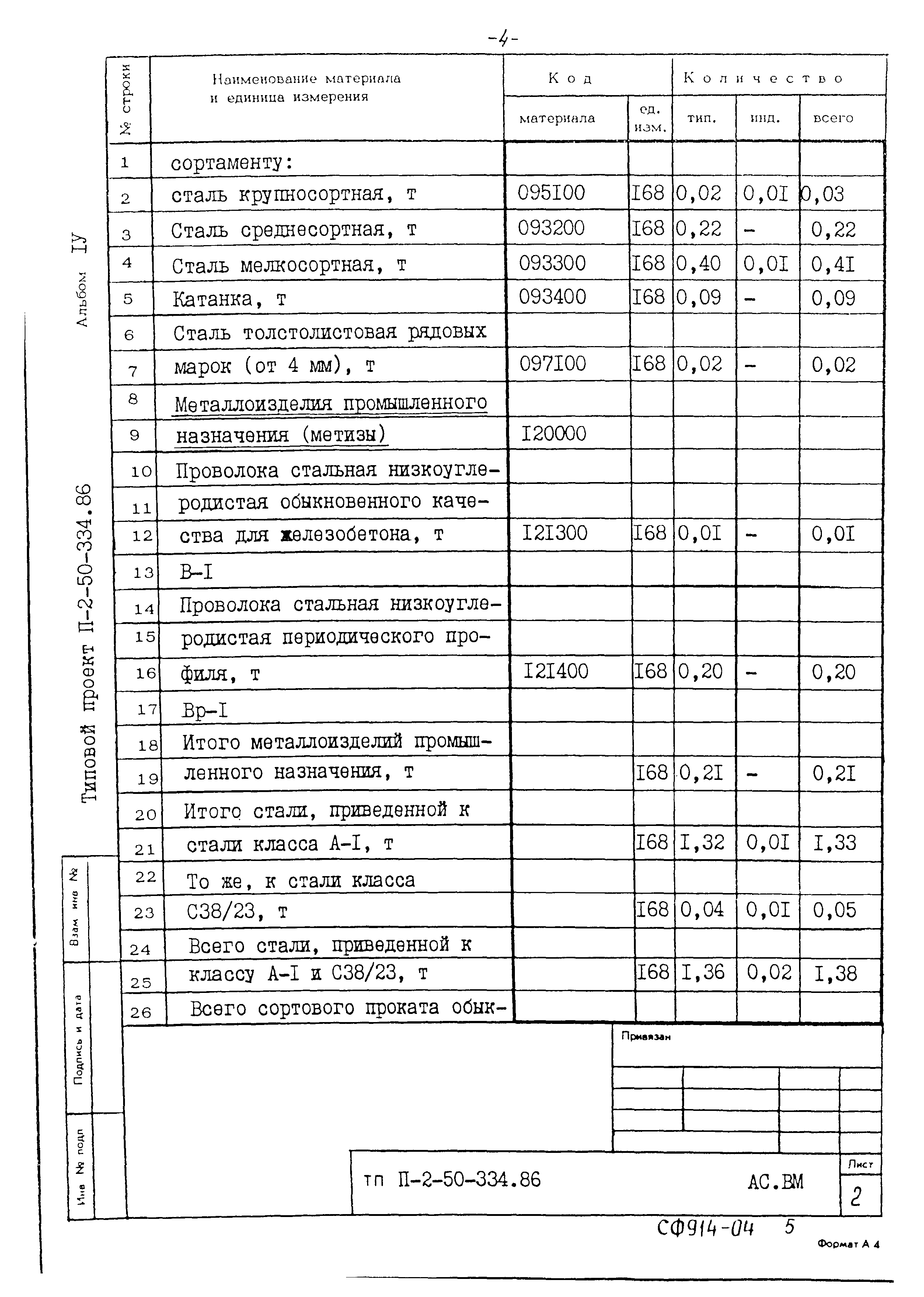 Типовой проект П-2-50-334.86