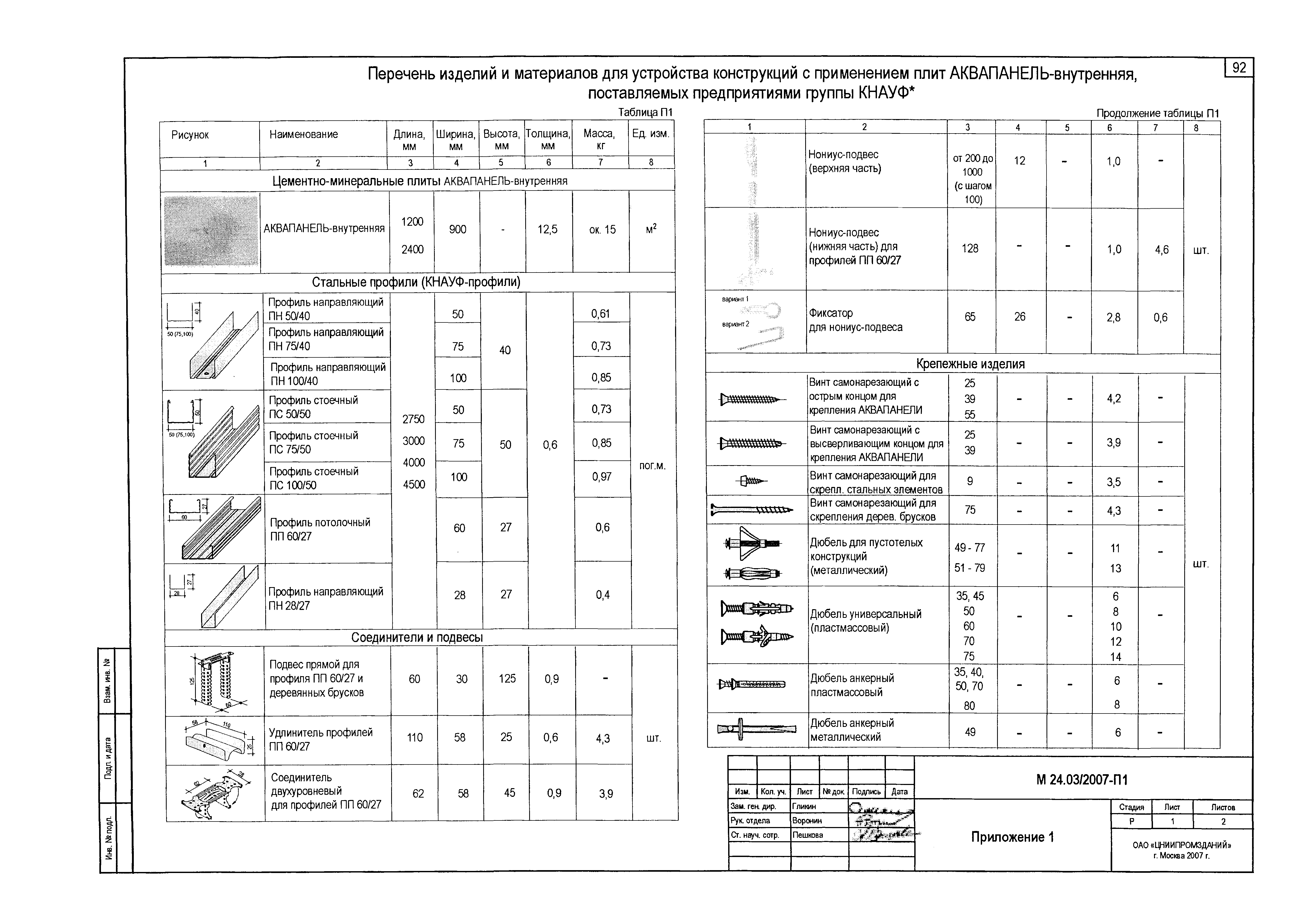 Шифр М24.03/2007