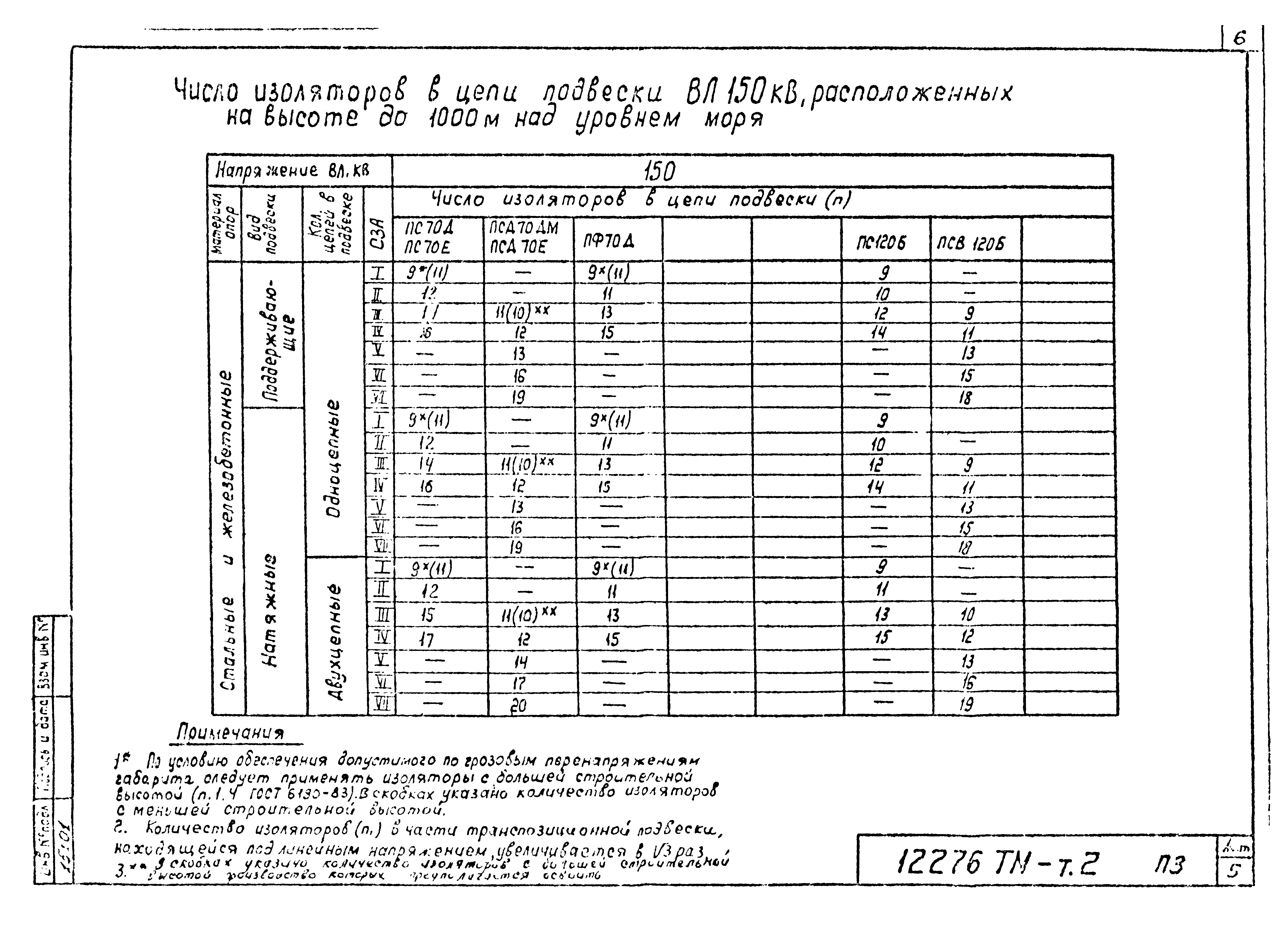 Типовой проект 12276тм