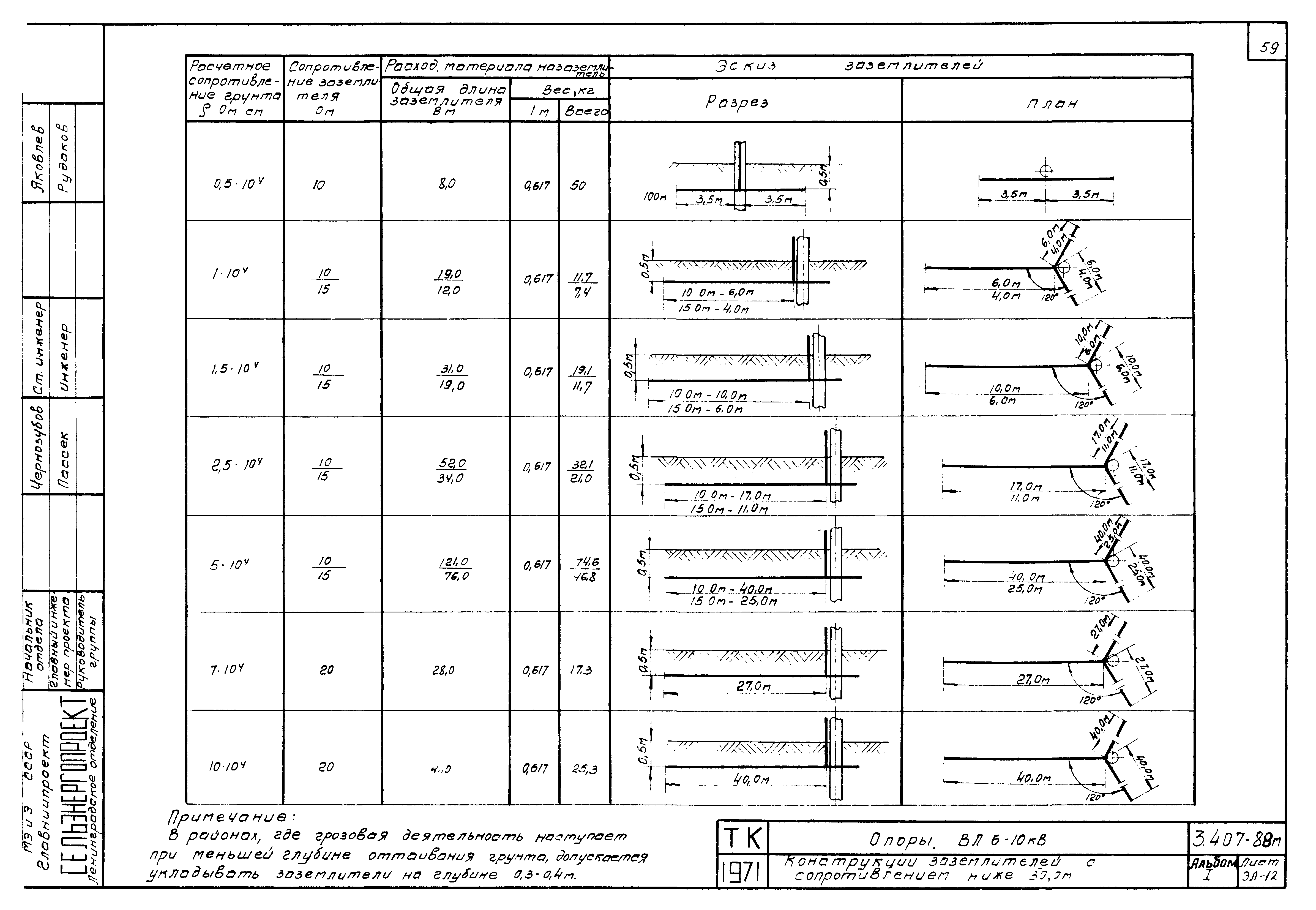 Серия 3.407-88м