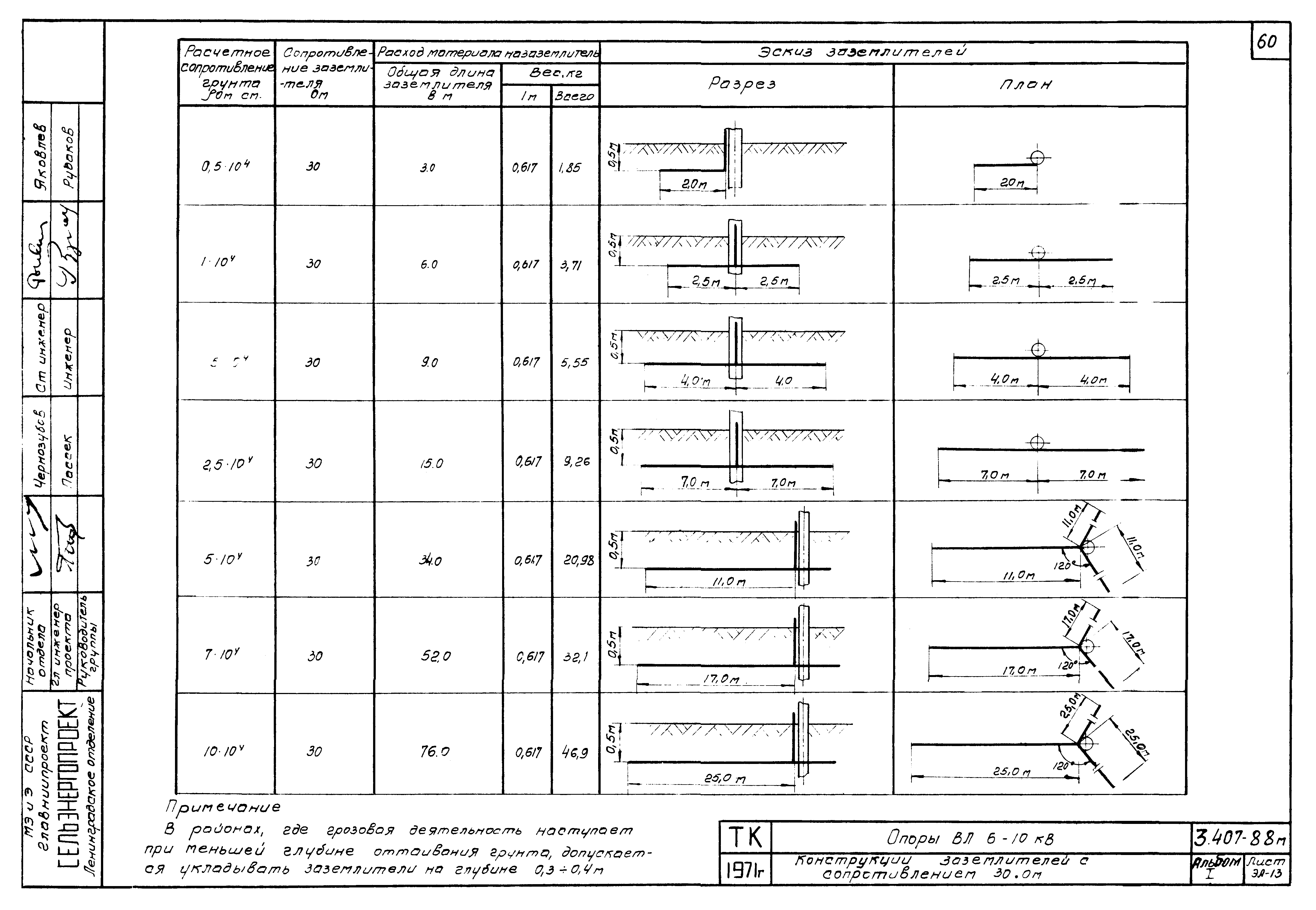 Серия 3.407-88м