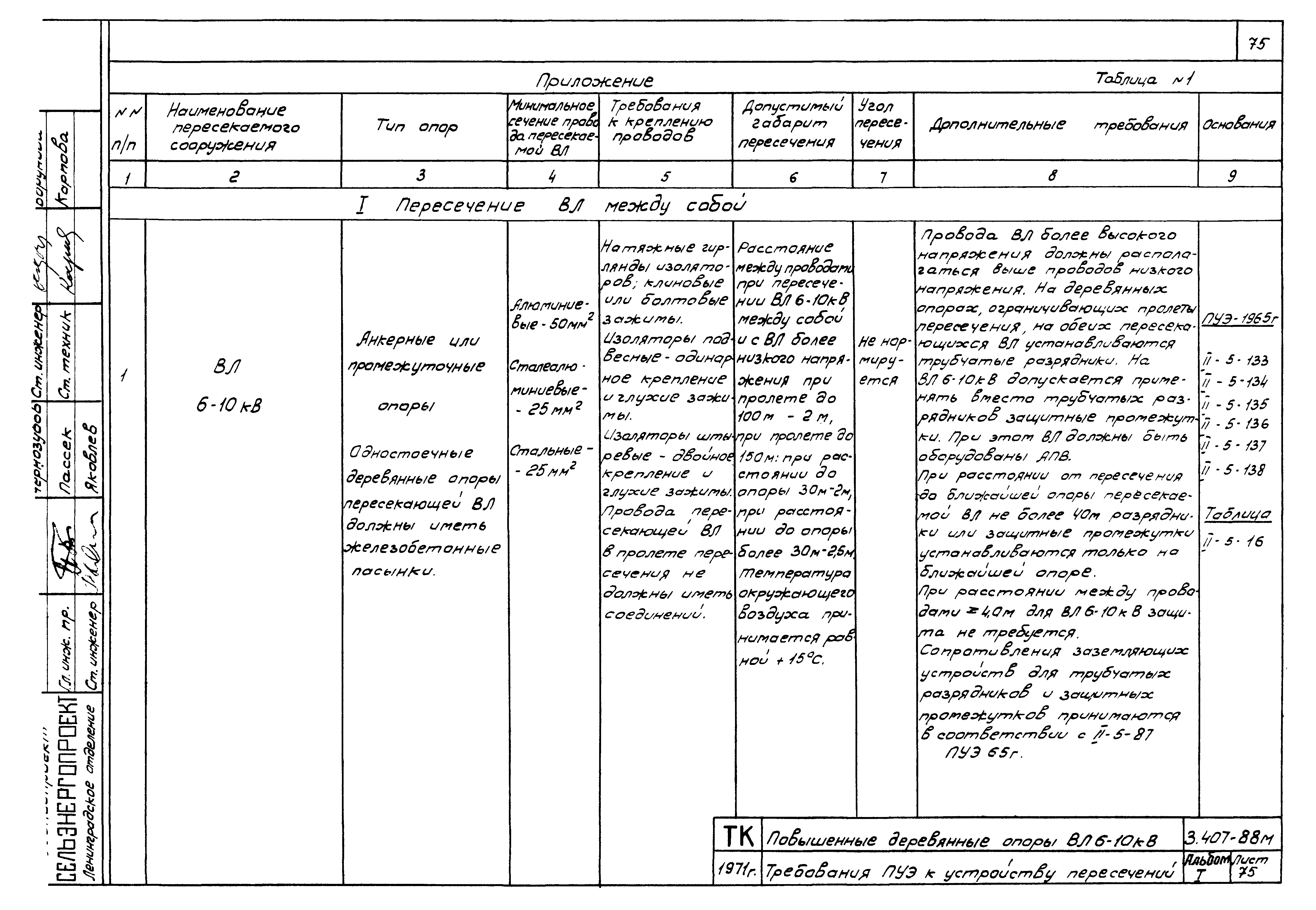 Серия 3.407-88м