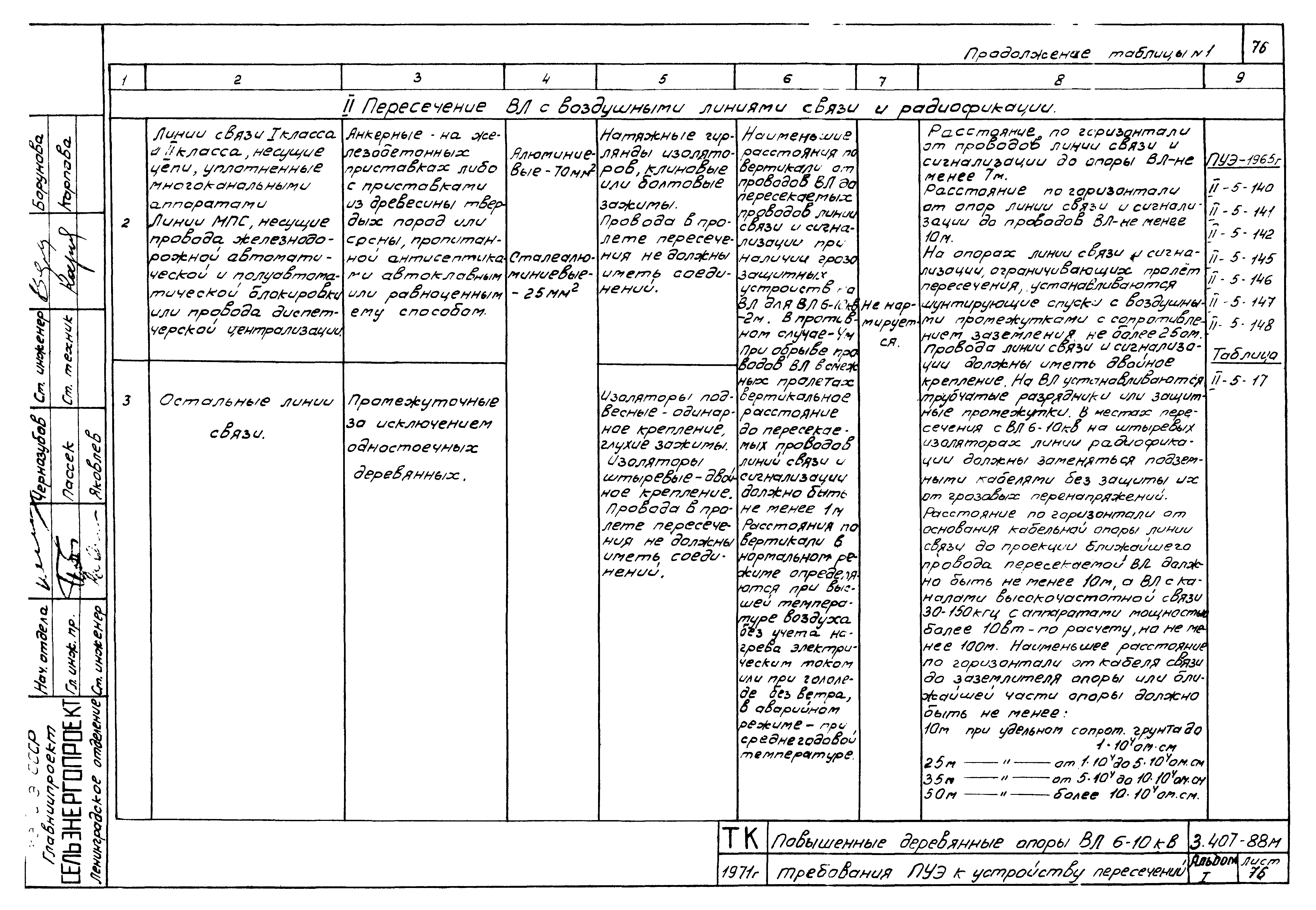 Серия 3.407-88м