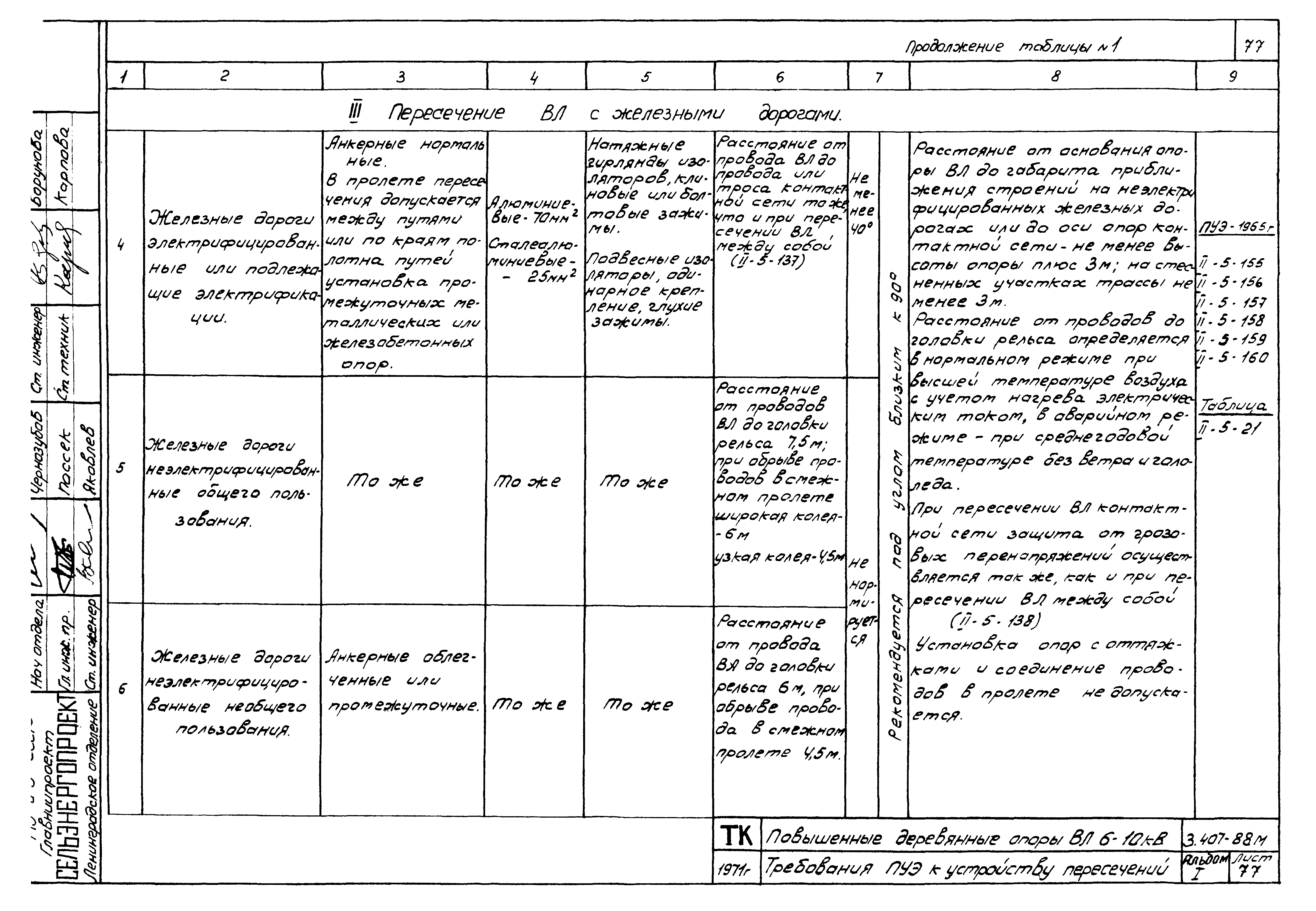Серия 3.407-88м