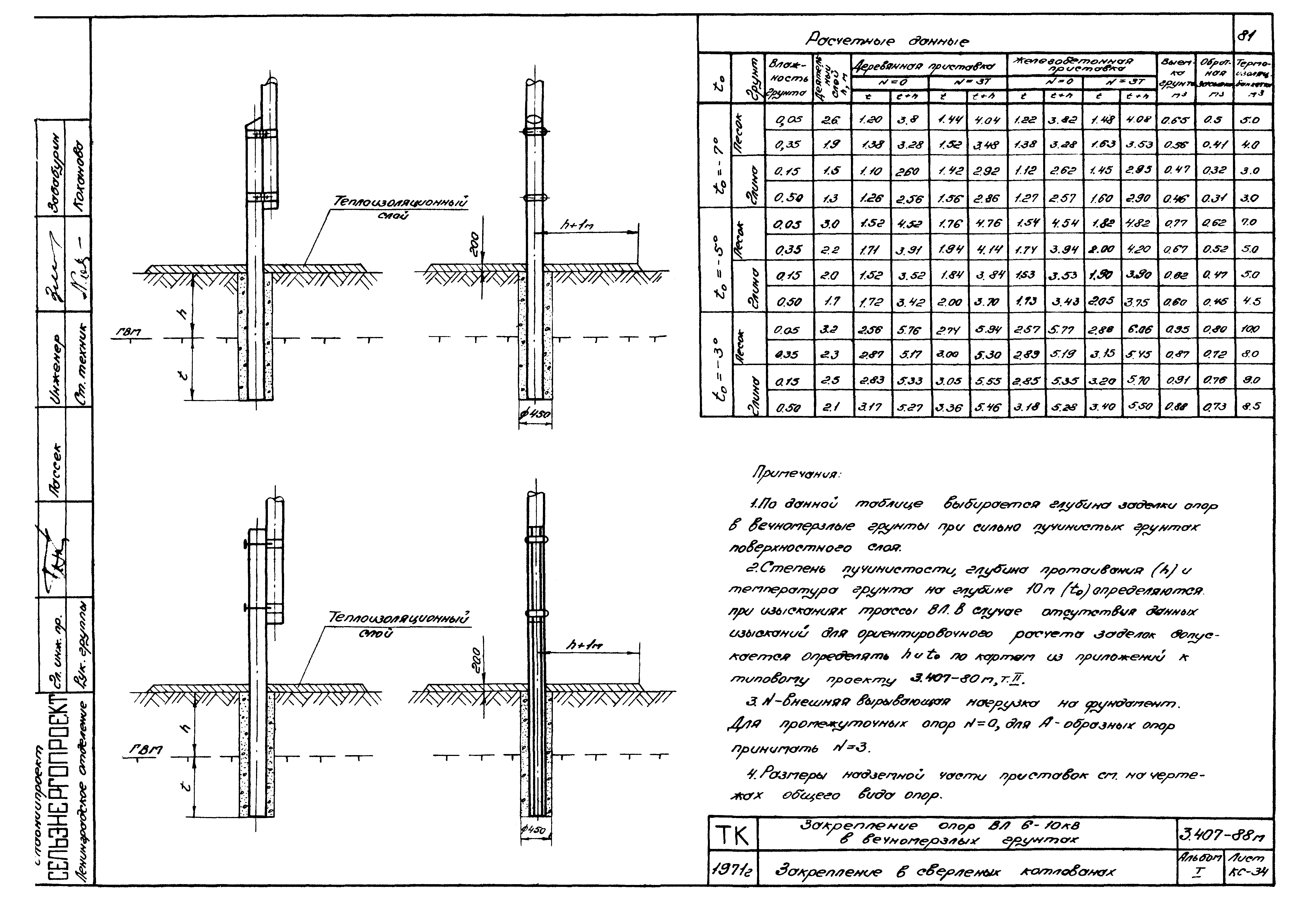 Серия 3.407-88м