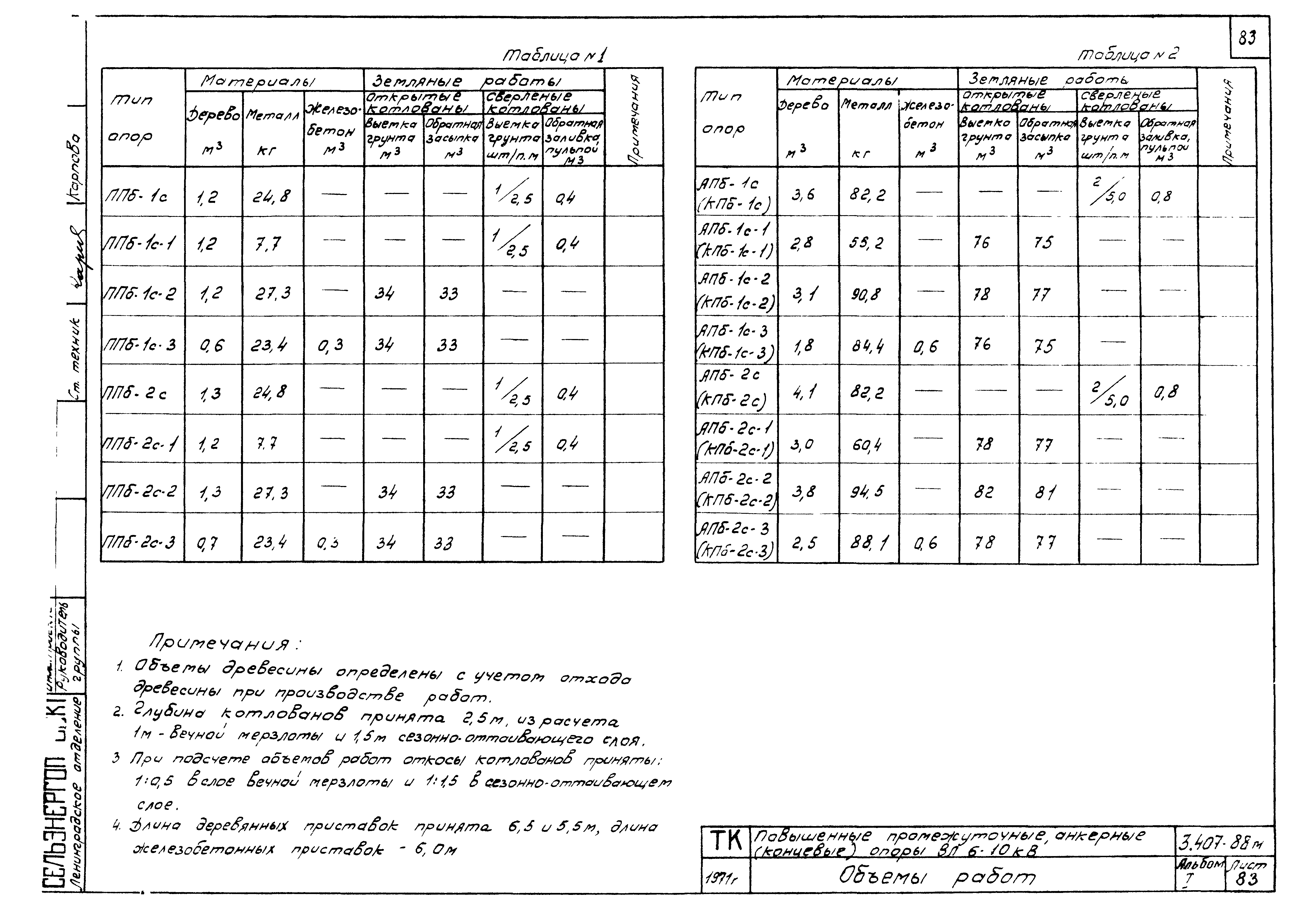 Серия 3.407-88м