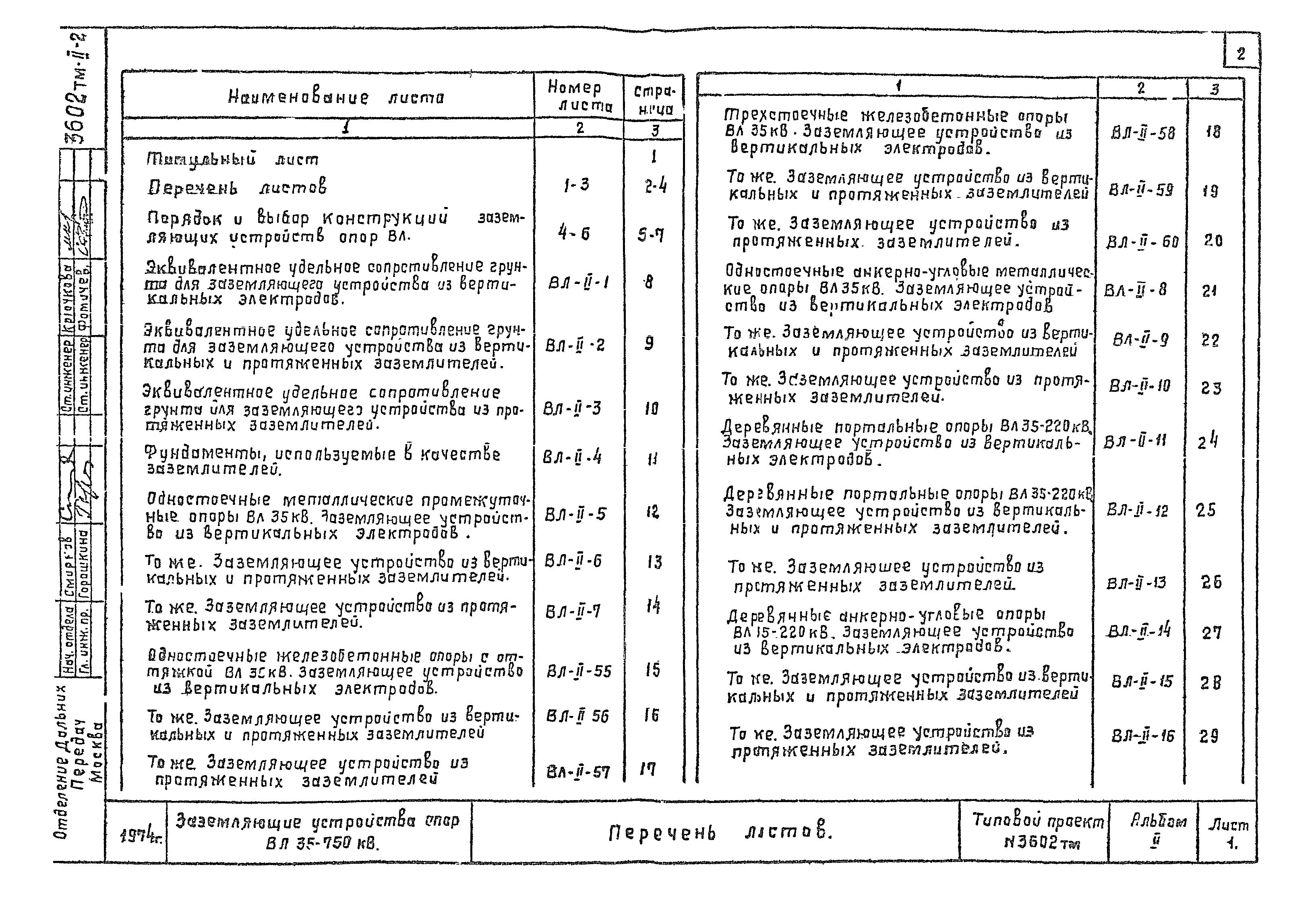Типовой проект 3602тм