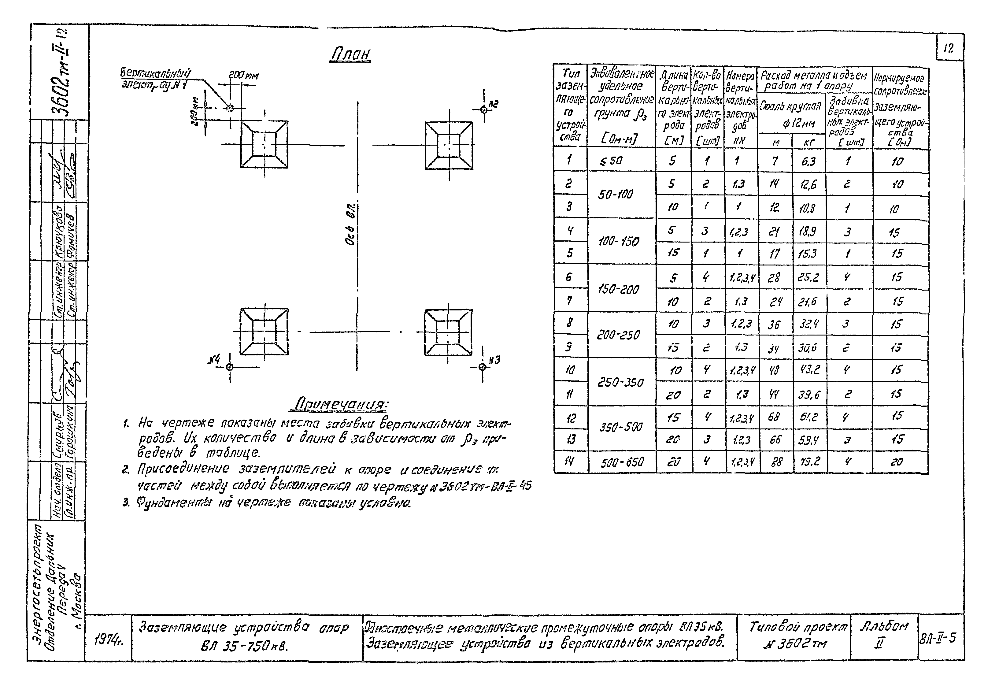 Типовой проект 3602тм