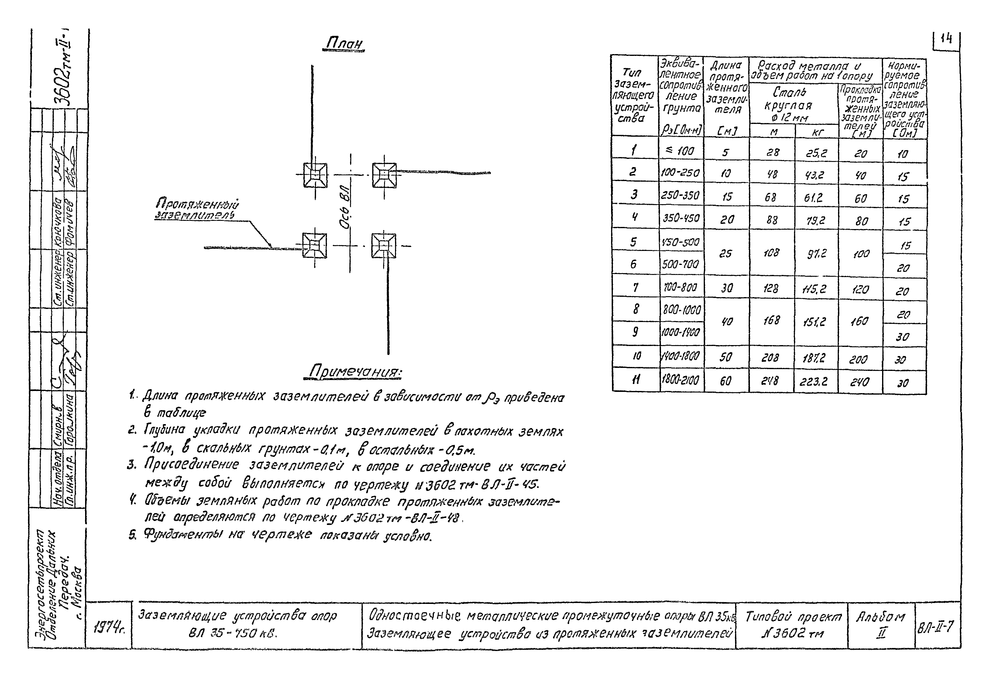 Типовой проект 3602тм