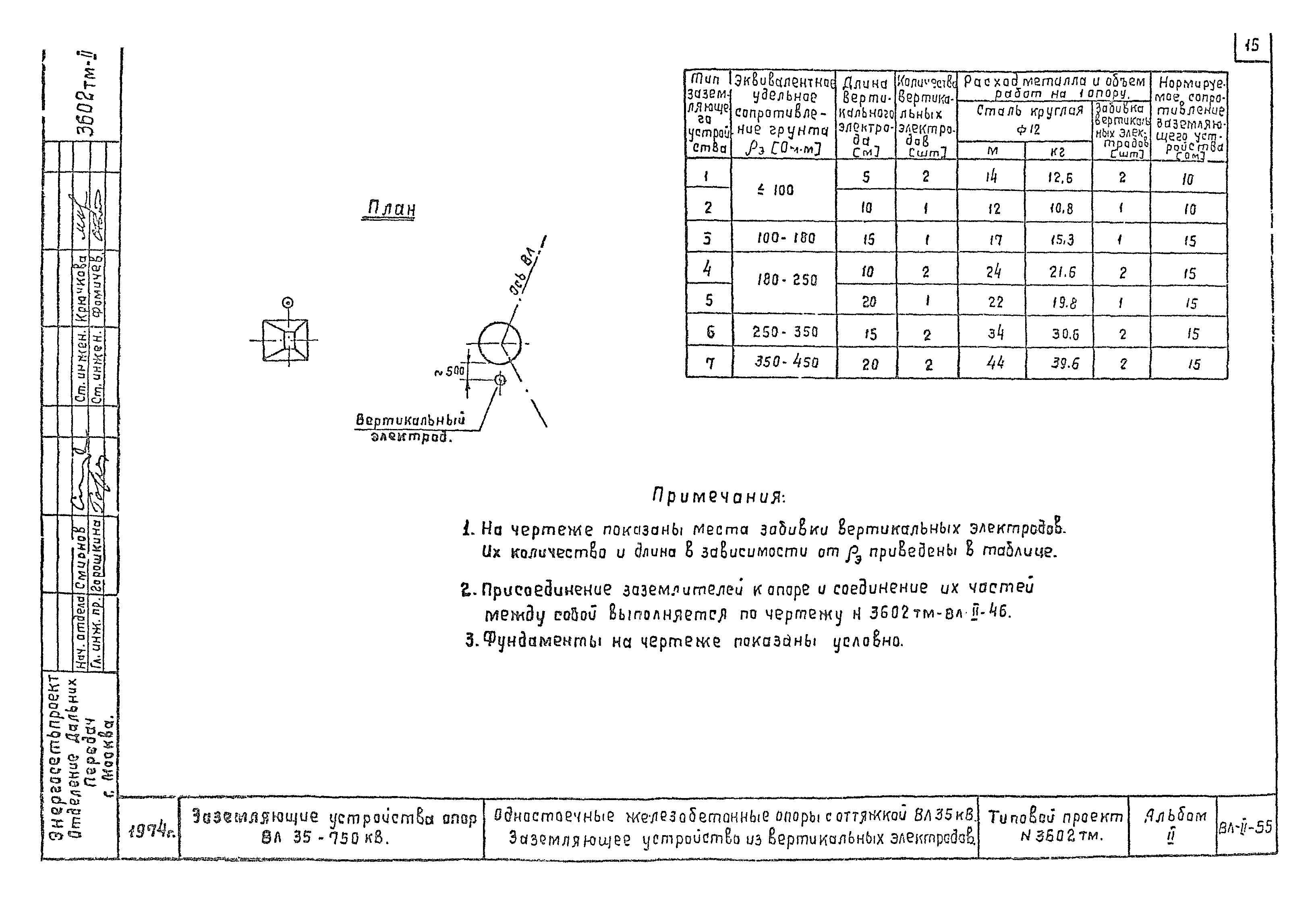 Типовой проект 3602тм