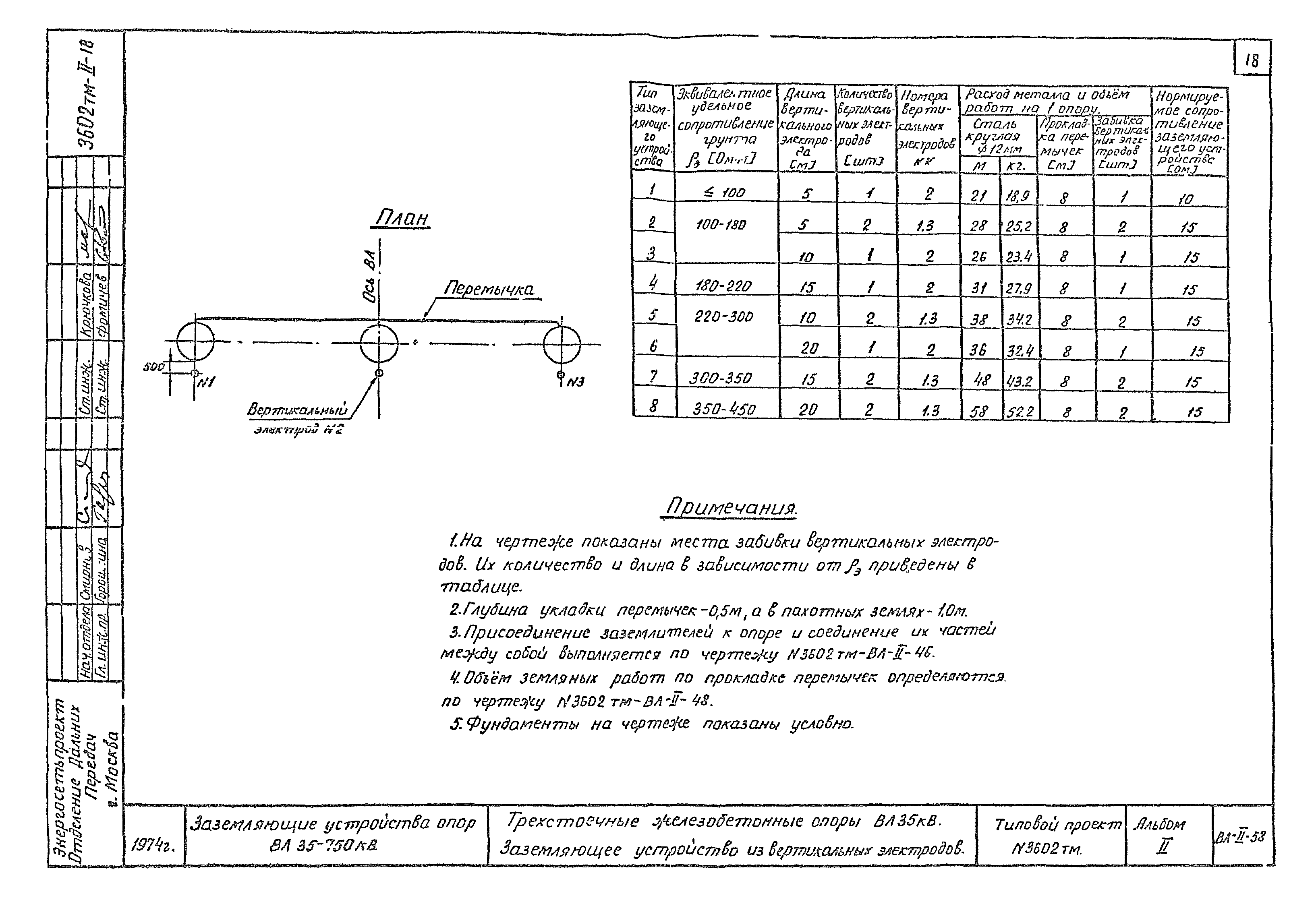 Типовой проект 3602тм