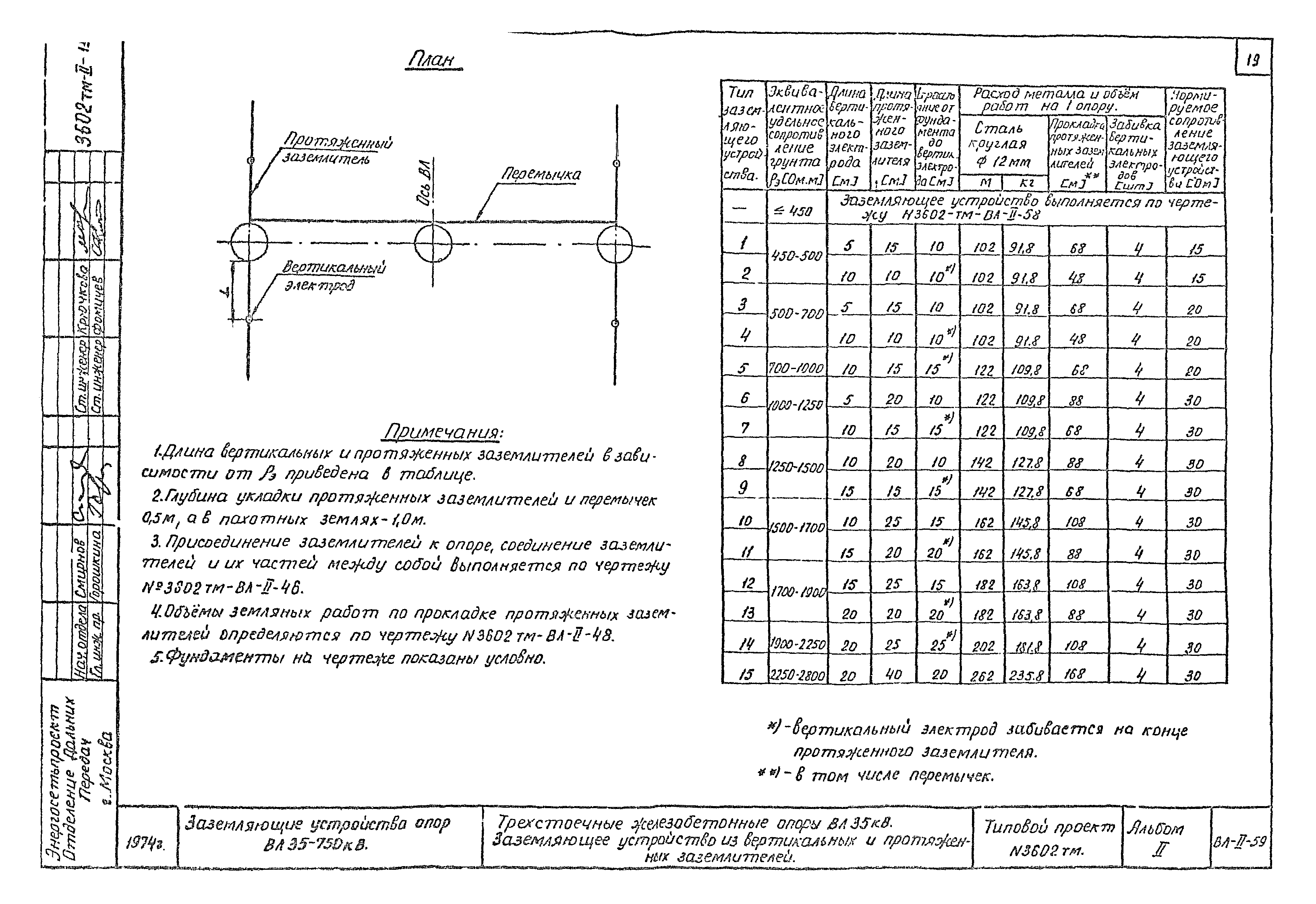 Типовой проект 3602тм
