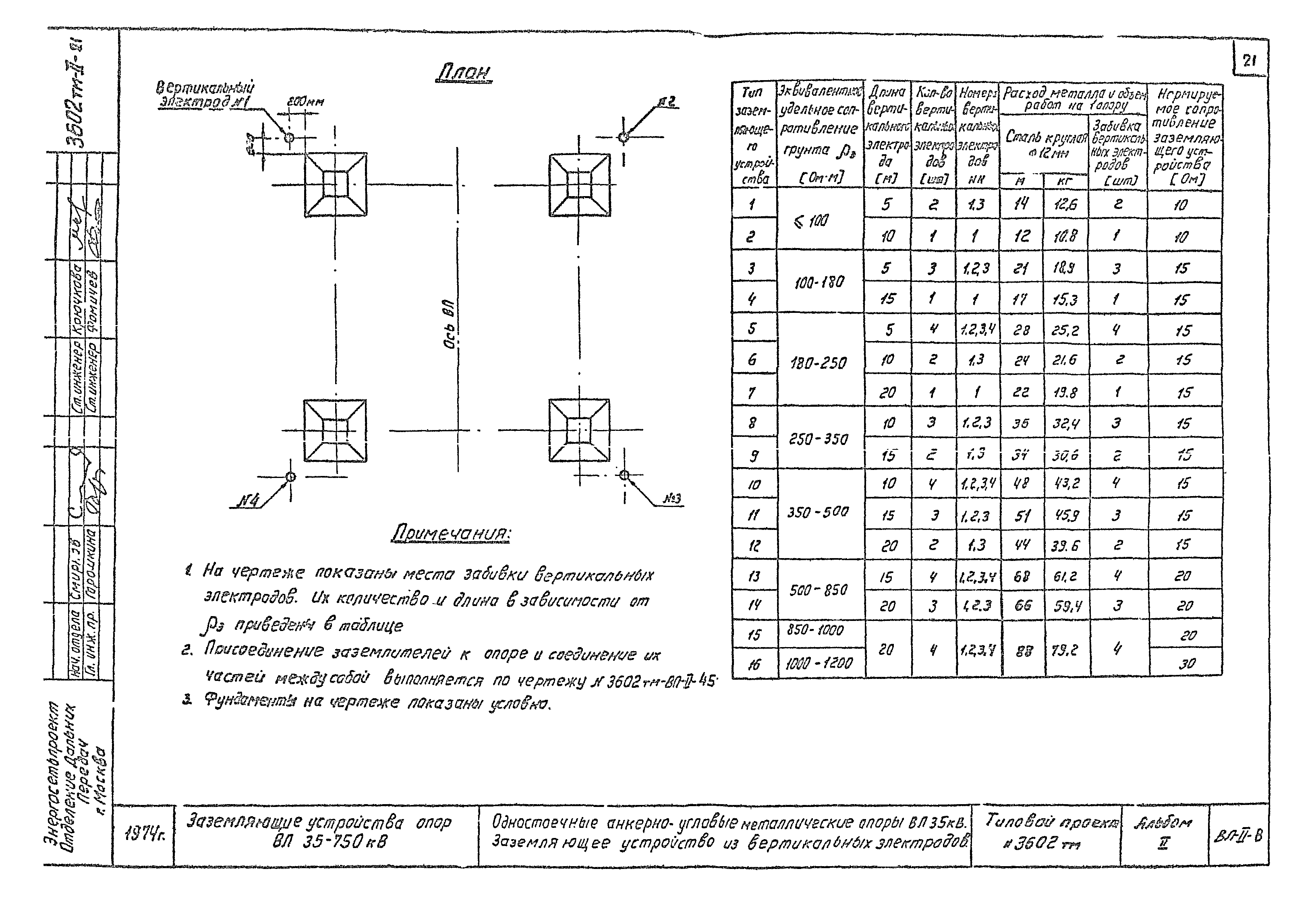 Типовой проект 3602тм