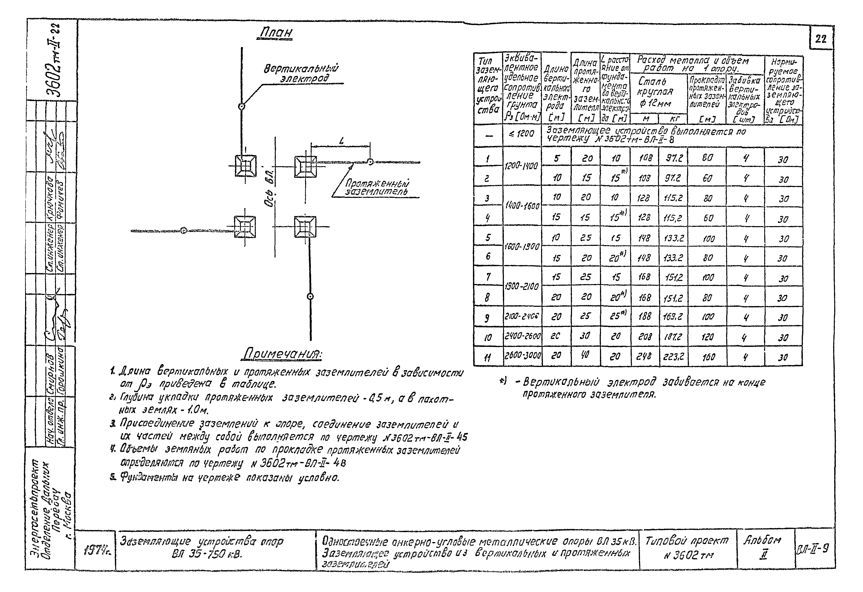 Типовой проект 3602тм