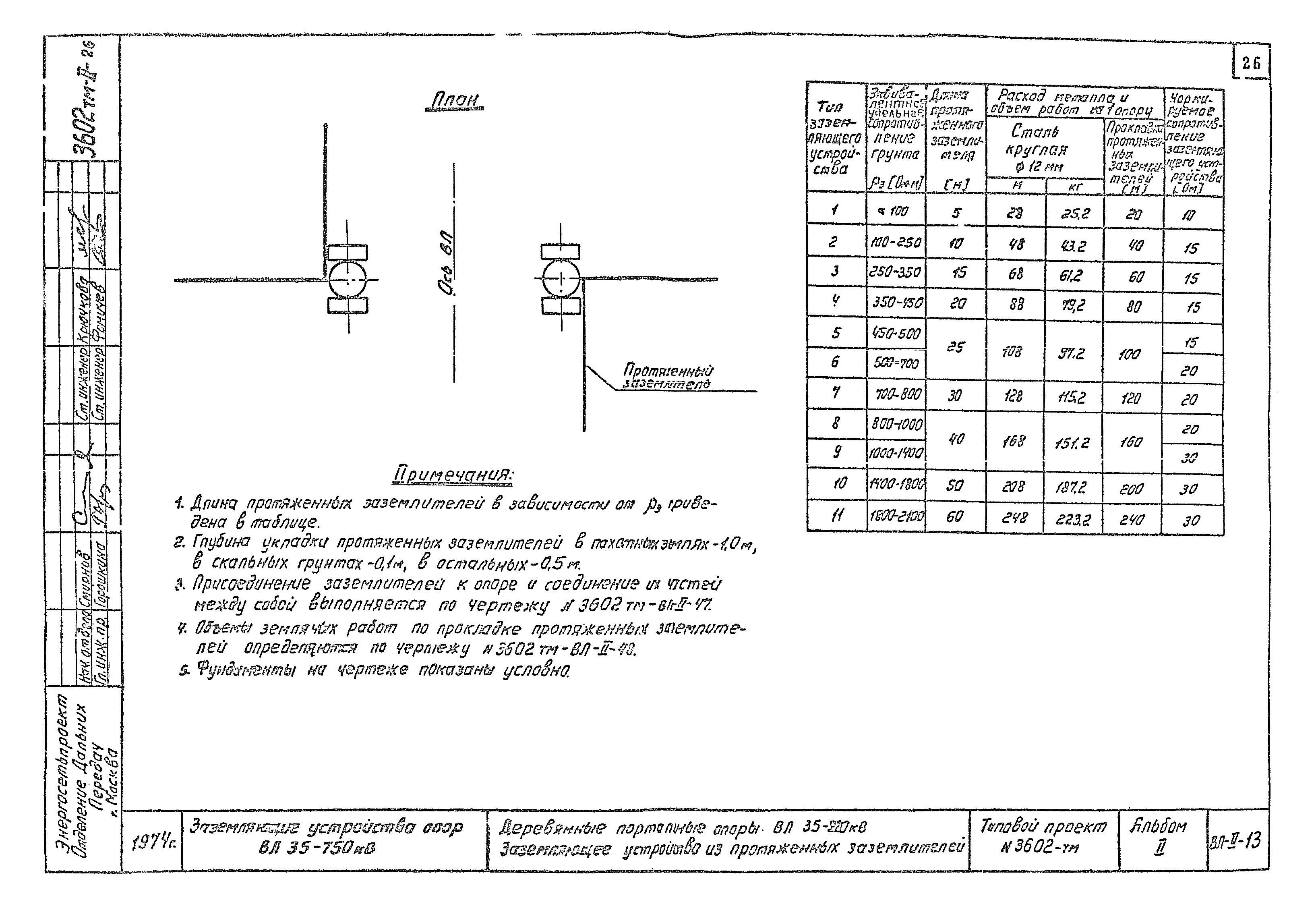 Типовой проект 3602тм