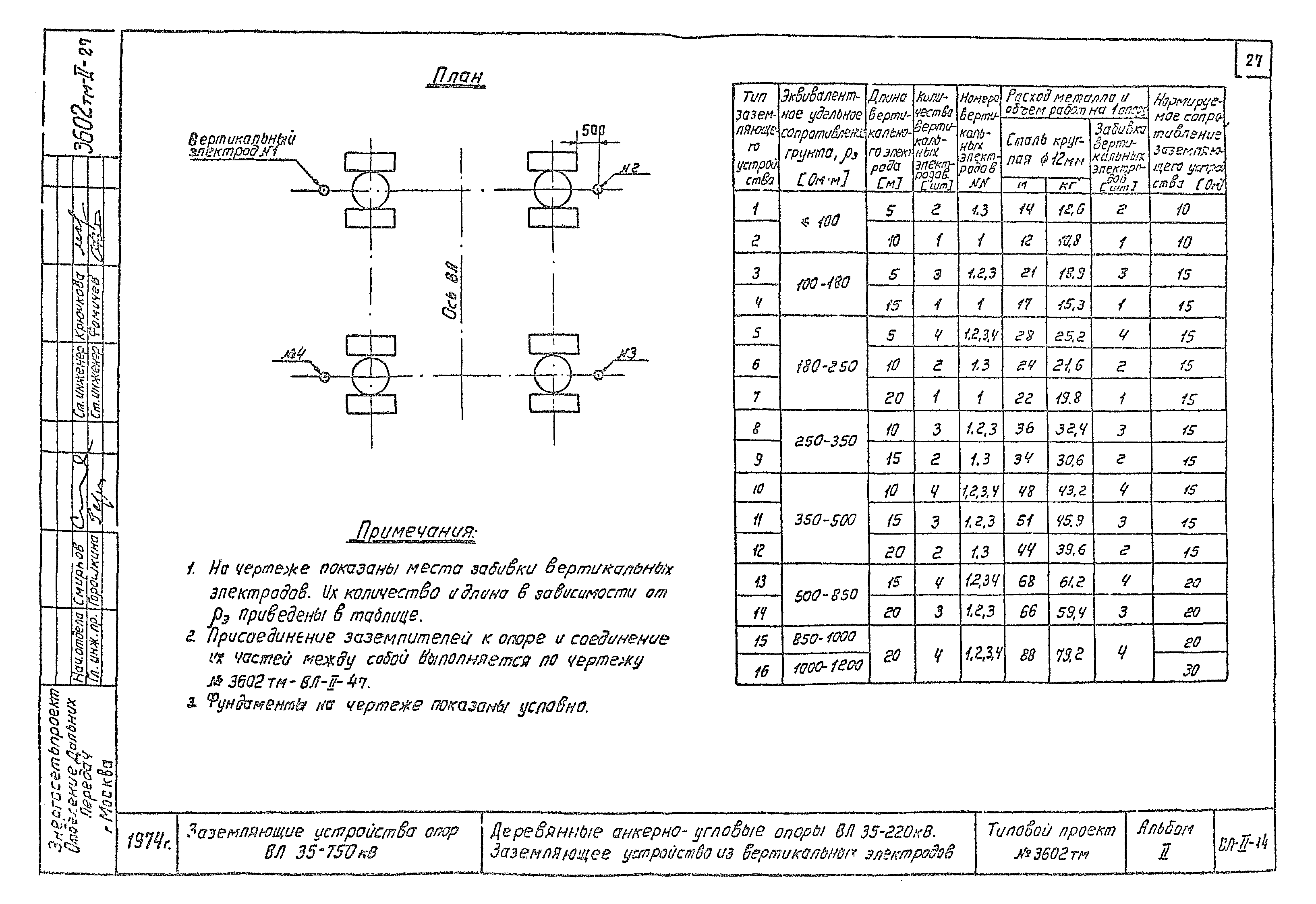Типовой проект 3602тм