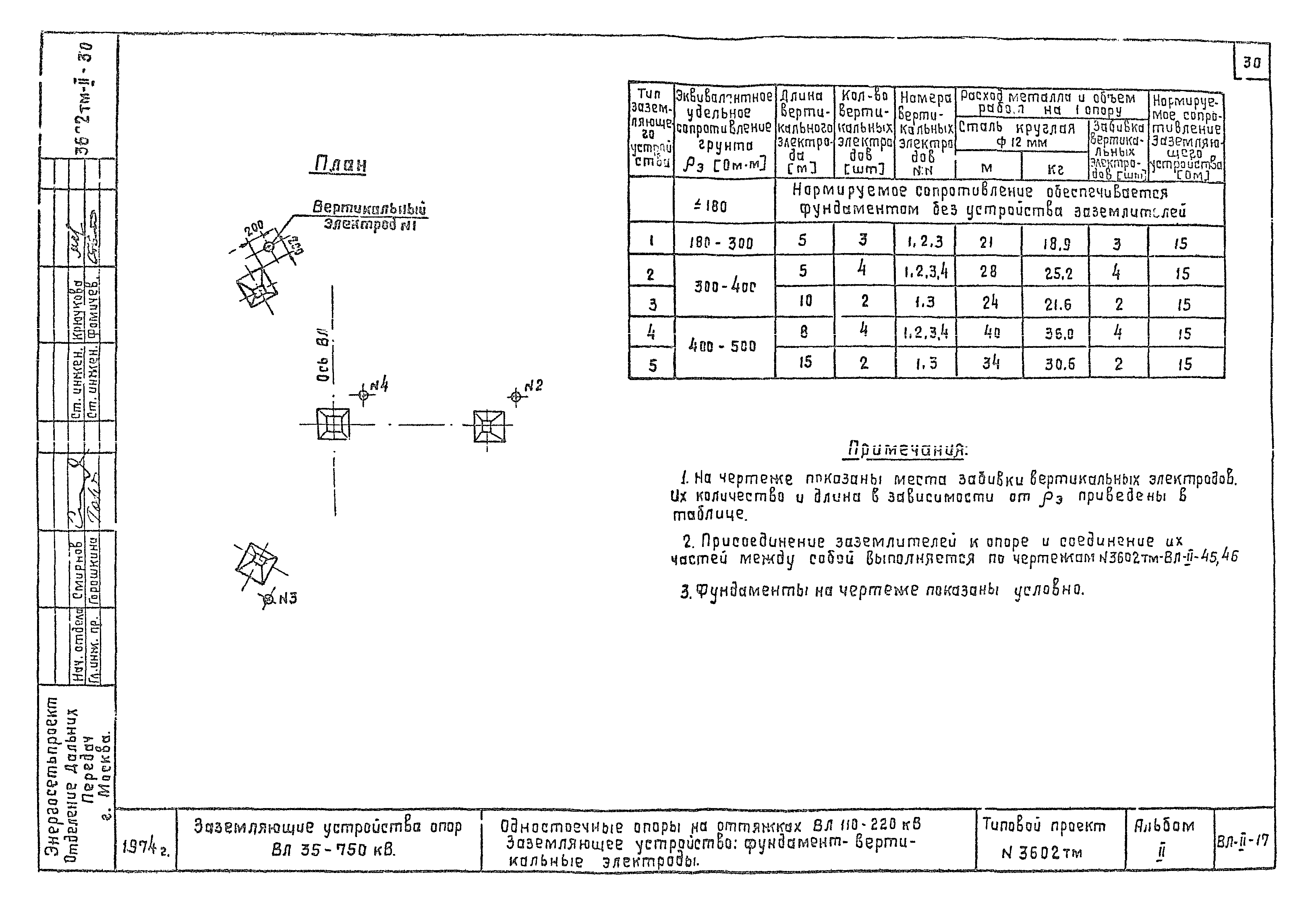 Типовой проект 3602тм