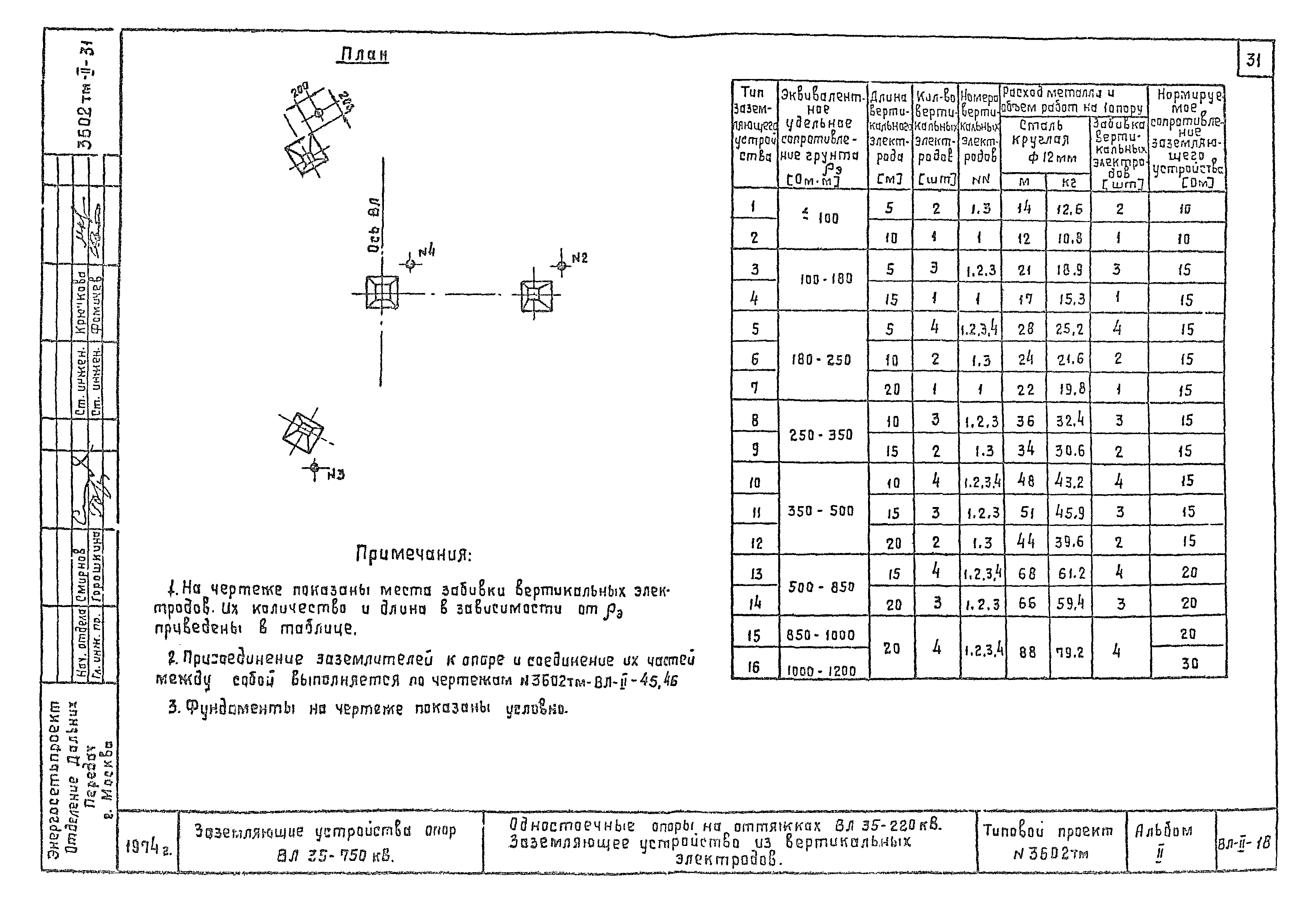 Типовой проект 3602тм