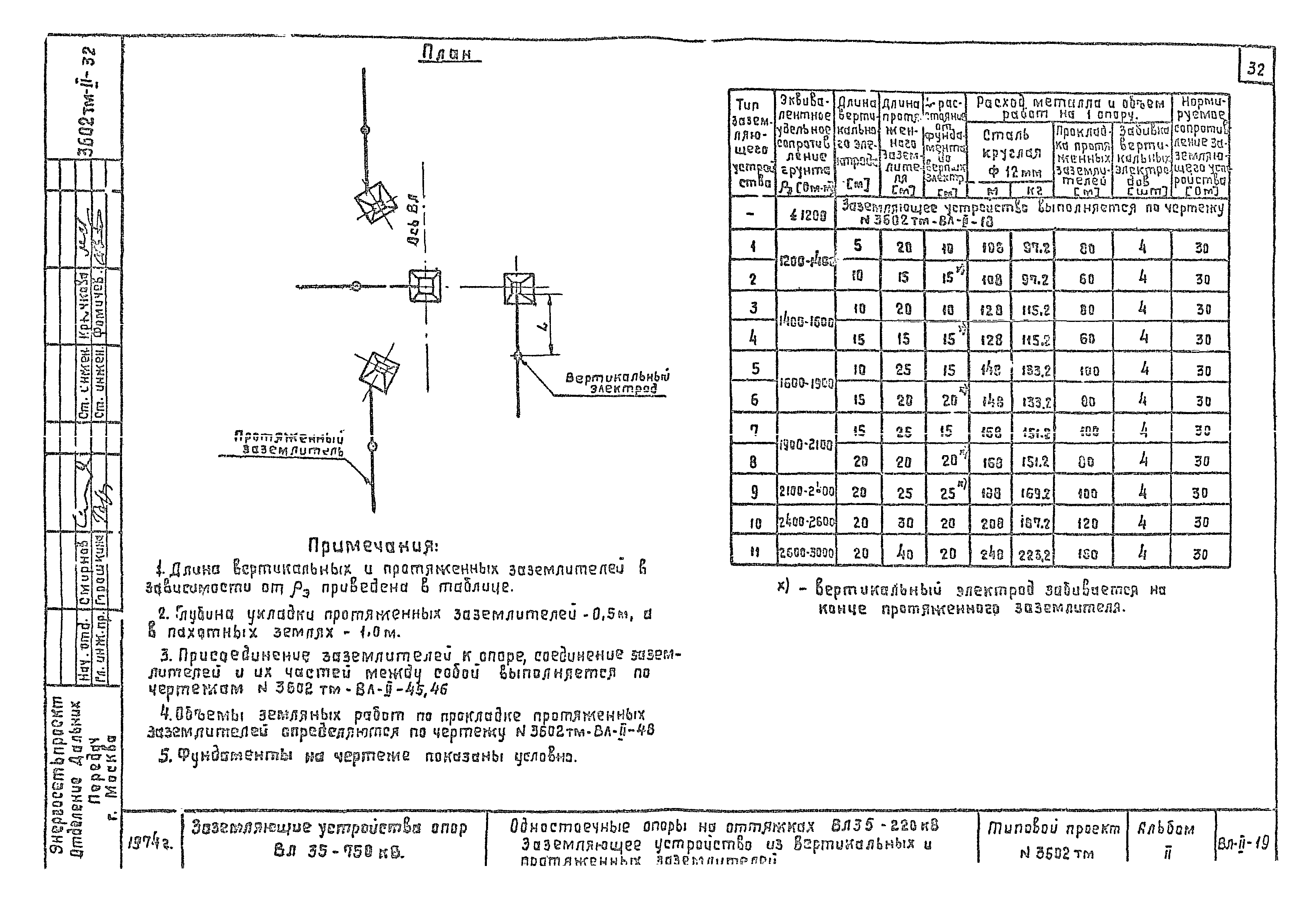 Типовой проект 3602тм