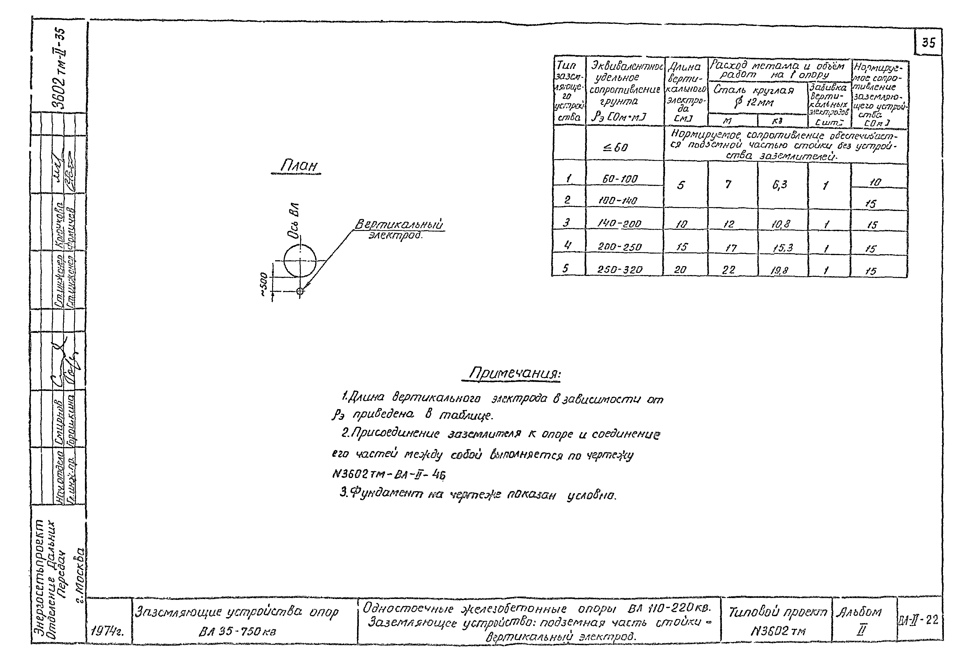 Типовой проект 3602тм