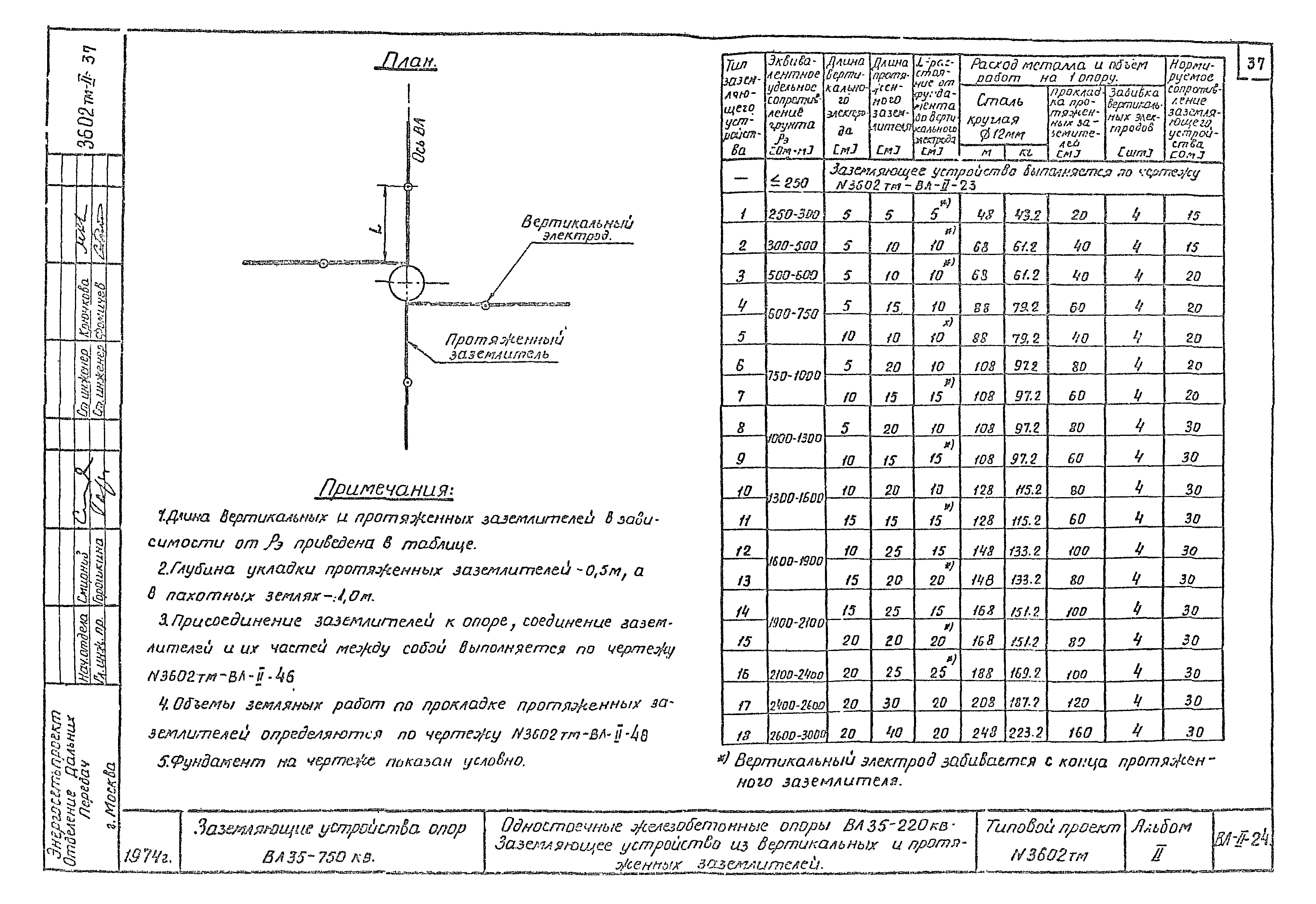 Типовой проект 3602тм