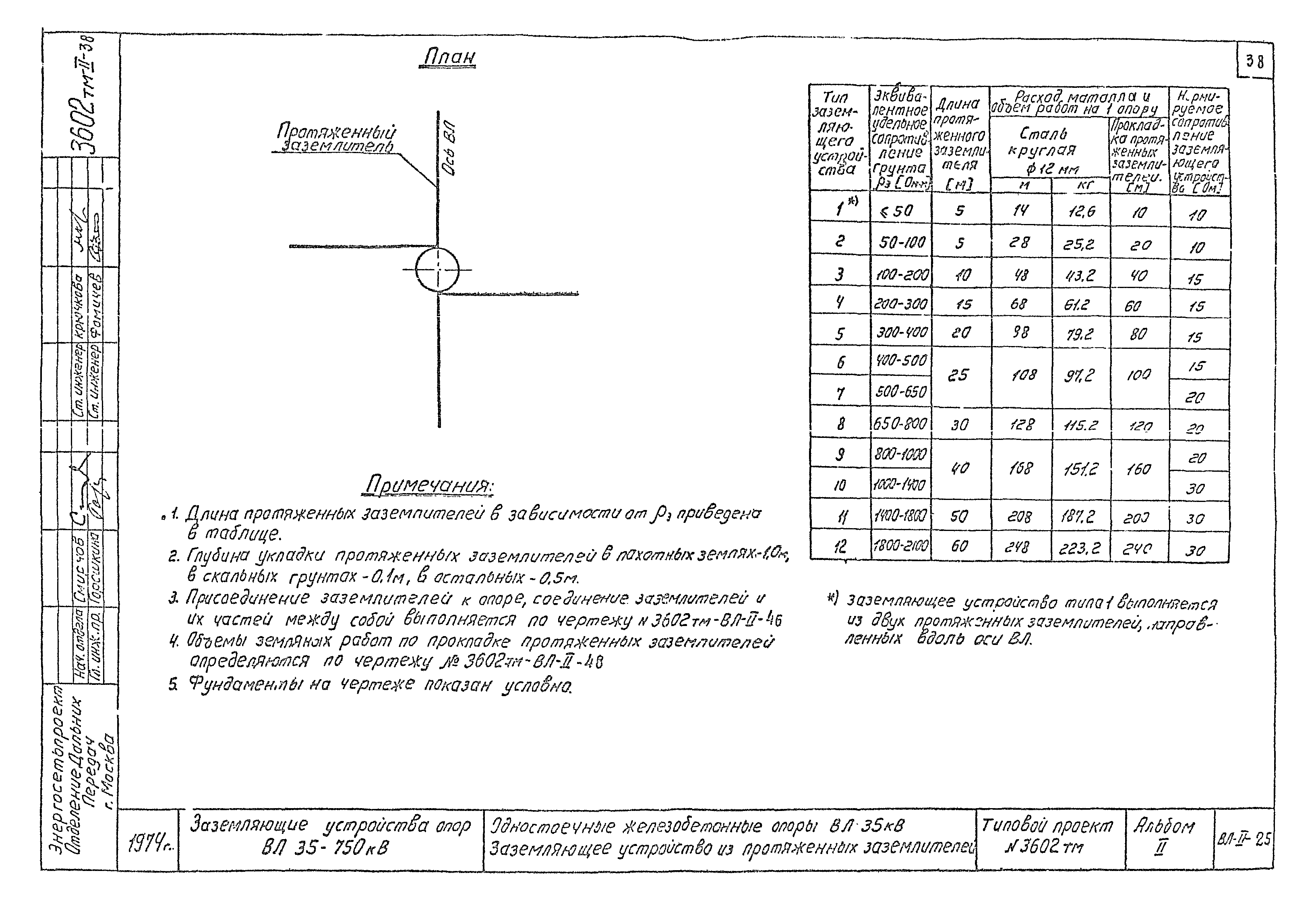 Типовой проект 3602тм