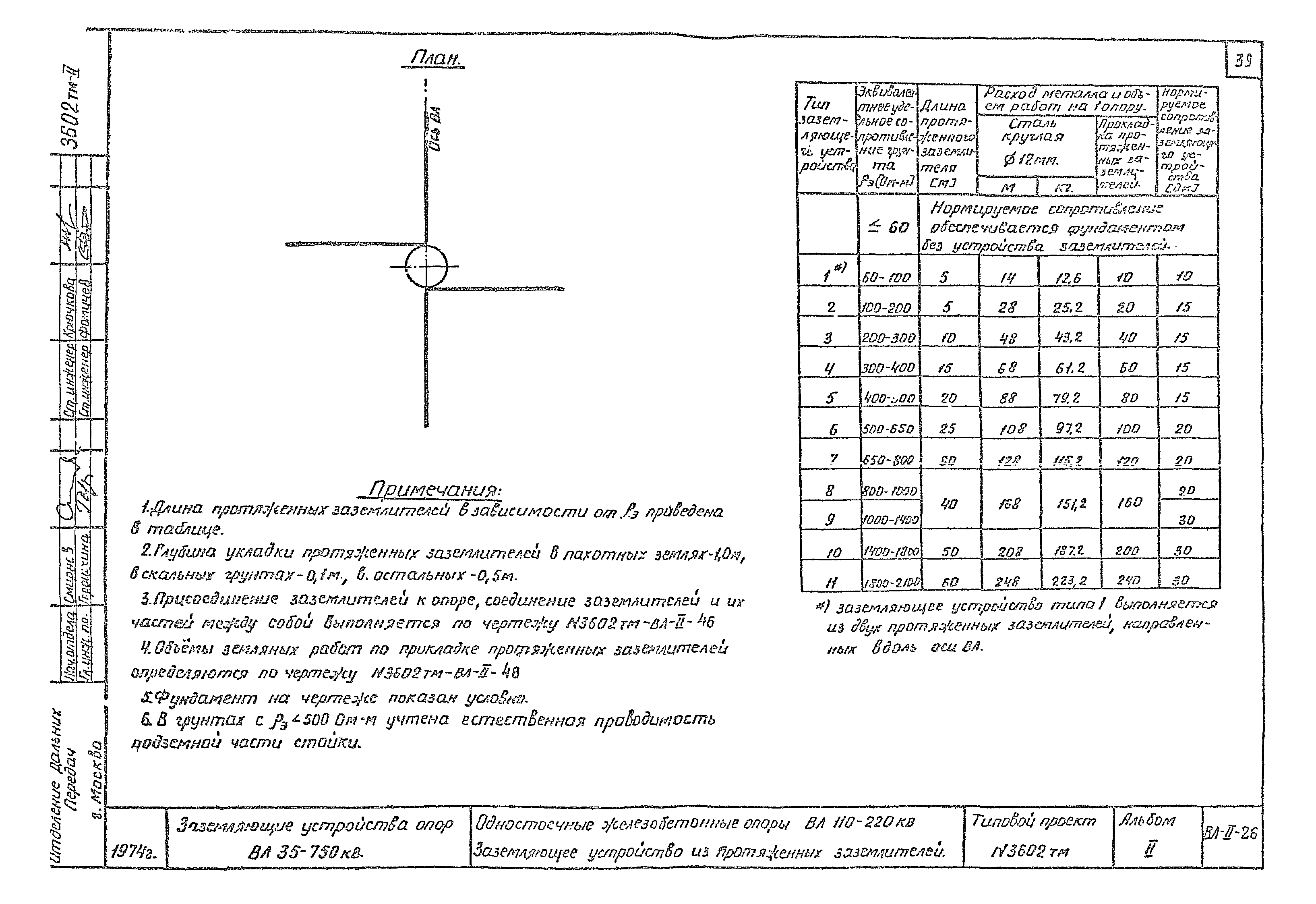 Типовой проект 3602тм